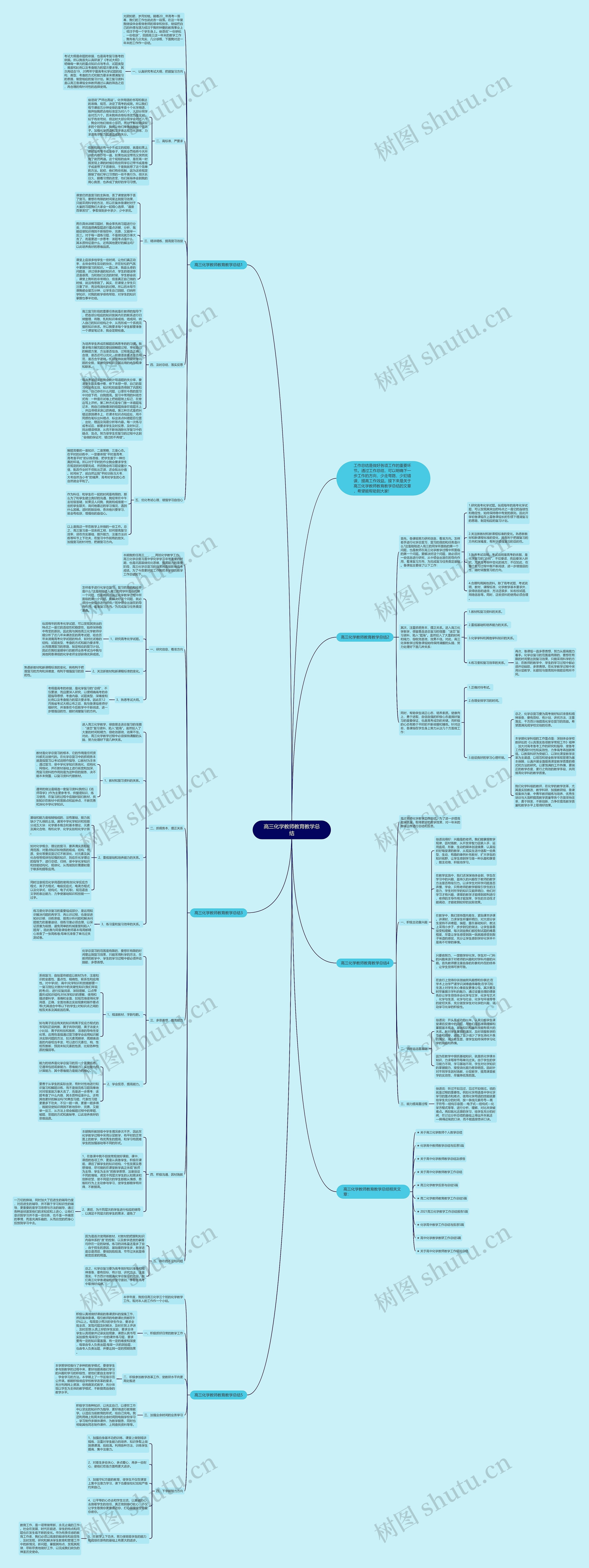 高三化学教师教育教学总结思维导图
