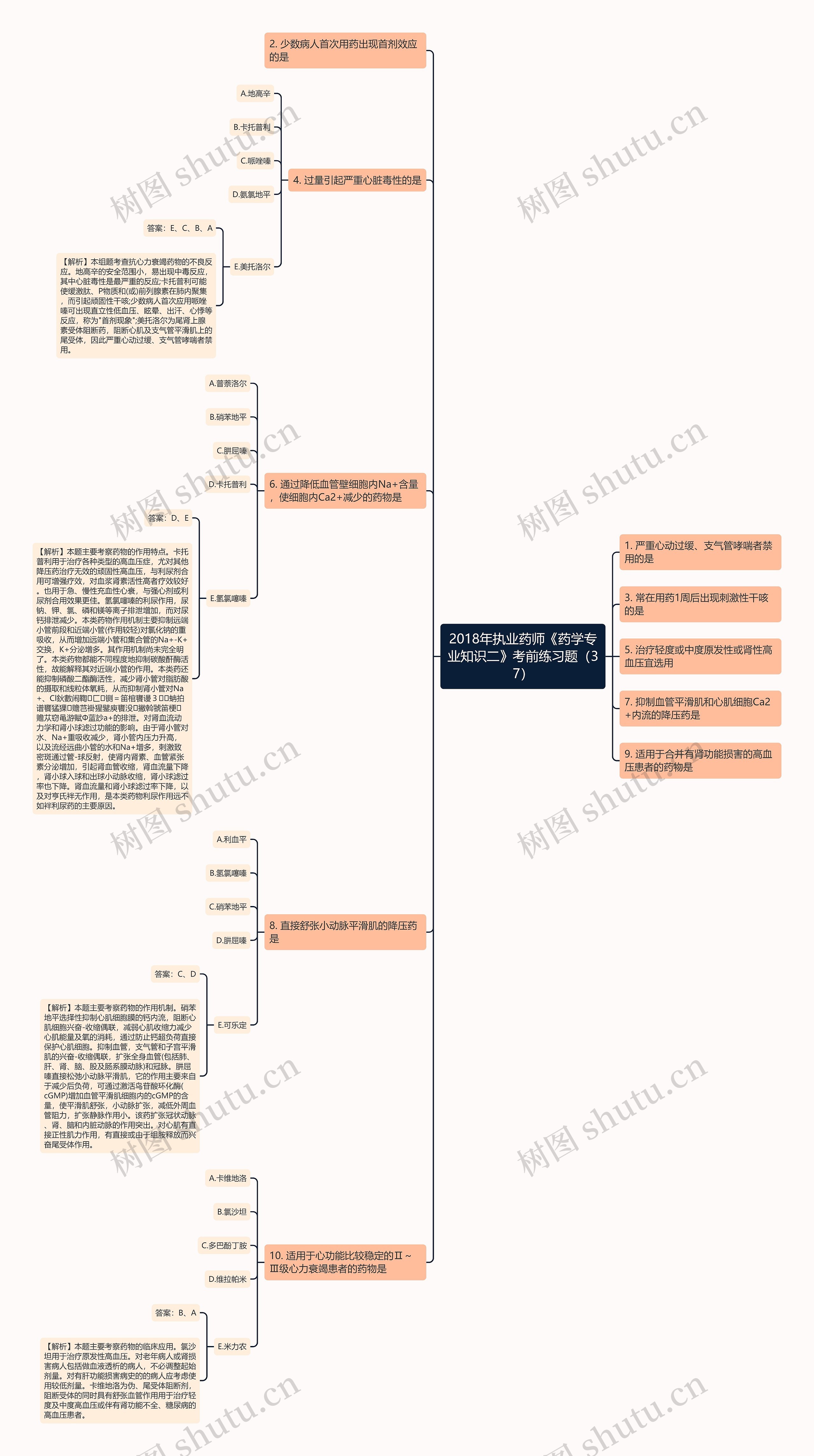 2018年执业药师《药学专业知识二》考前练习题（37）思维导图