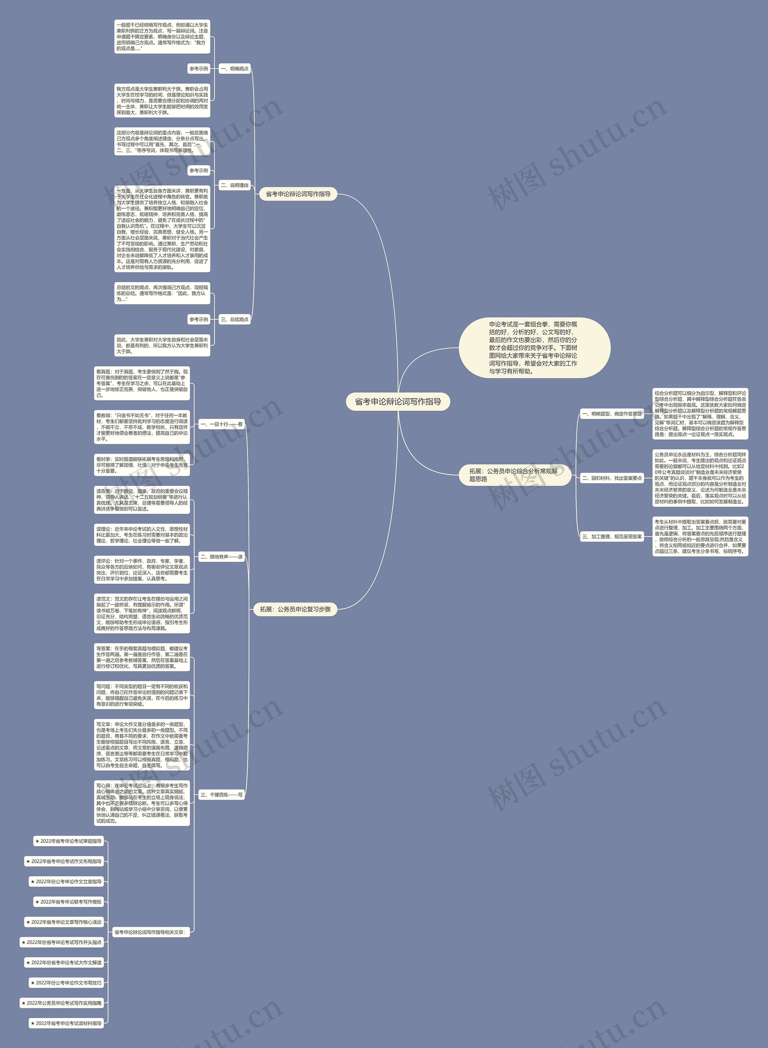 省考申论辩论词写作指导思维导图