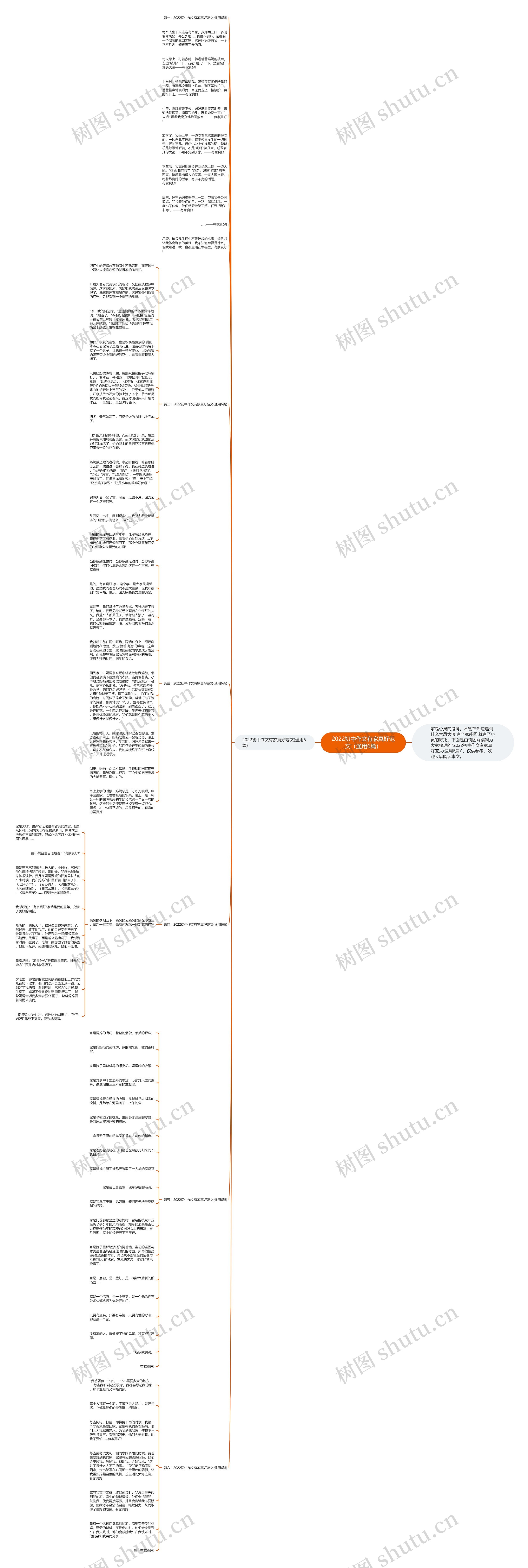 2022初中作文有家真好范文（通用6篇）思维导图