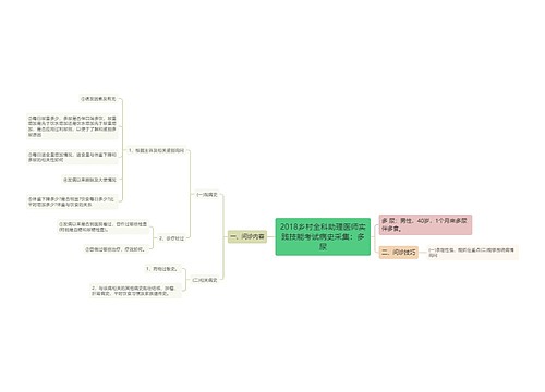 2018乡村全科助理医师实践技能考试病史采集：多尿