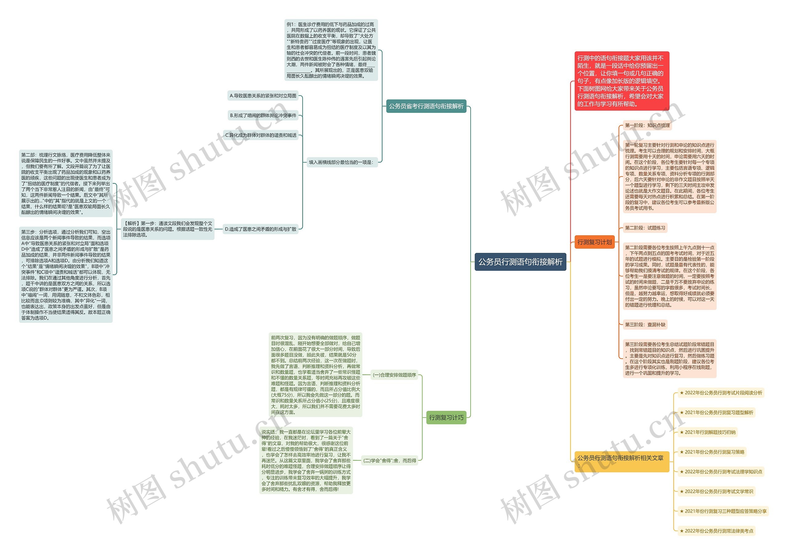 公务员行测语句衔接解析思维导图高清图 公务员行测语句衔接解析思维导图