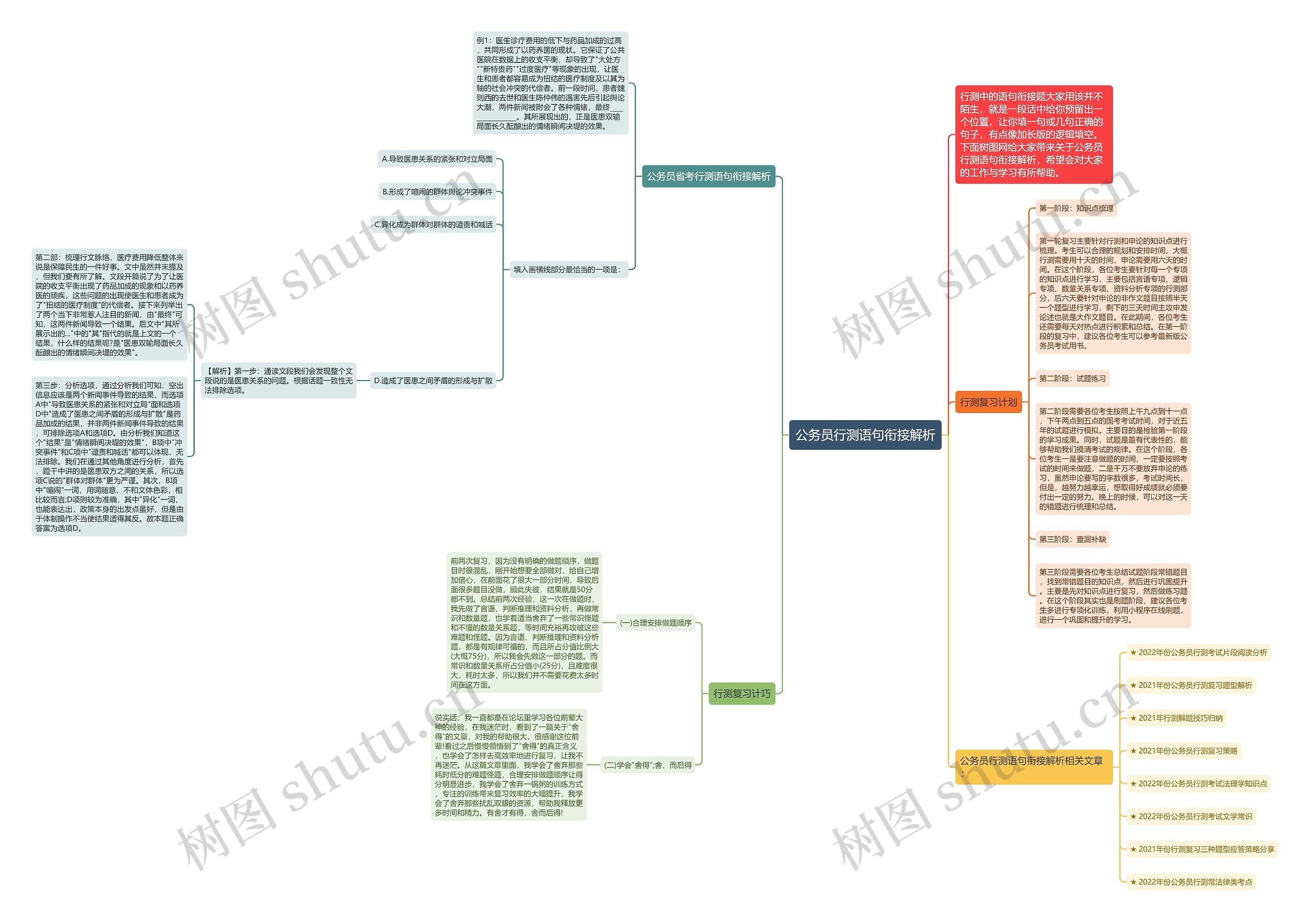 公务员行测语句衔接解析思维导图