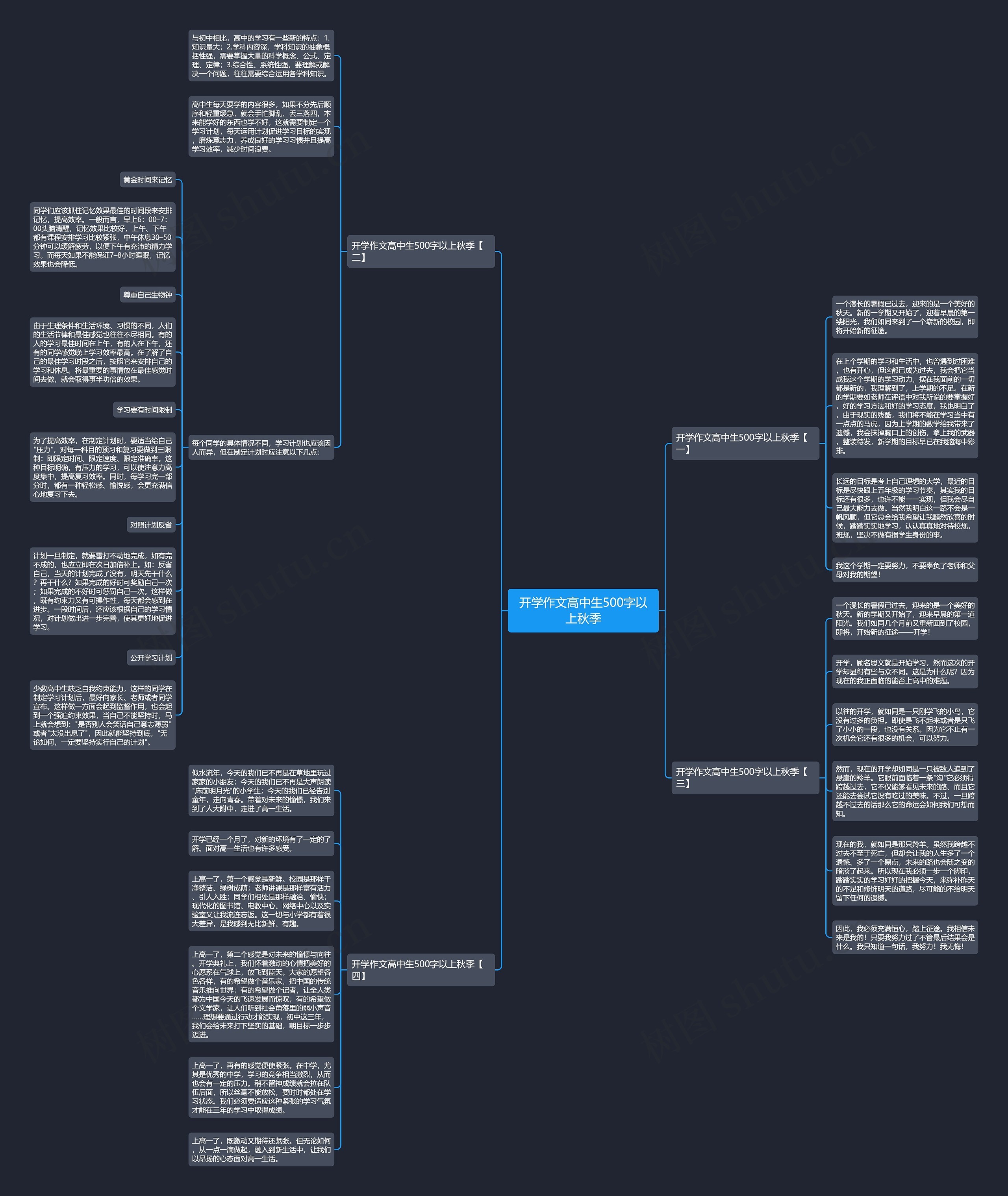 开学作文高中生500字以上秋季思维导图