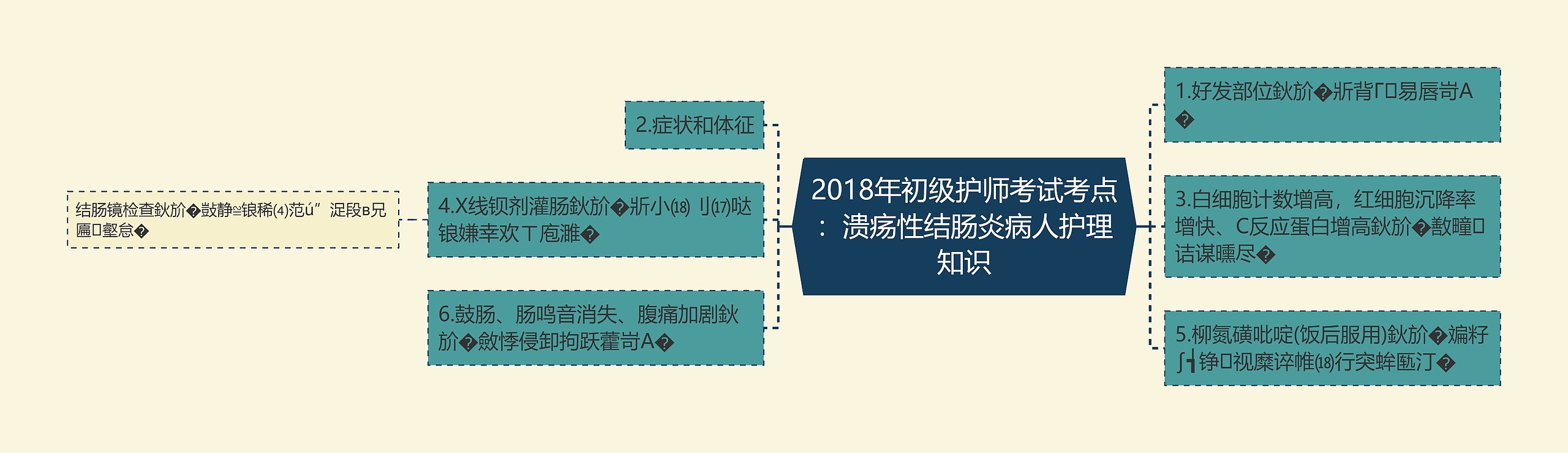 2018年初级护师考试考点：溃疡性结肠炎病人护理知识