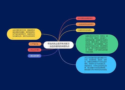 年临床执业医师考点复习：出血性梗死的病理特点思维导图