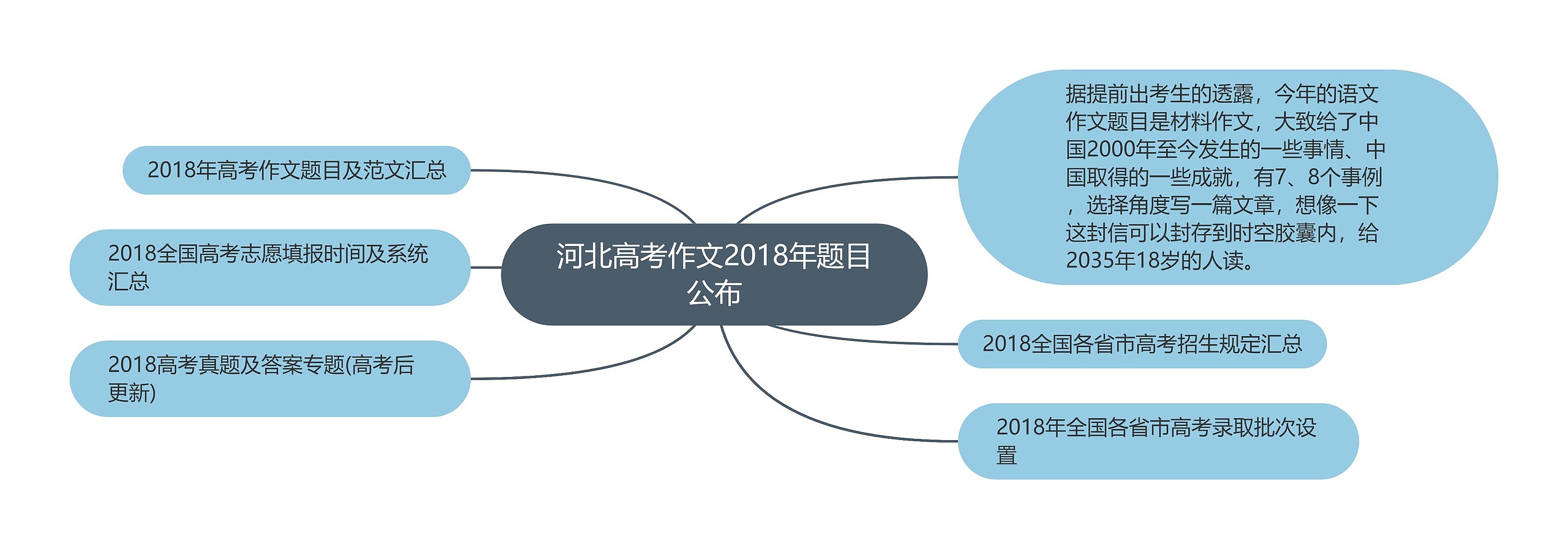 河北高考作文2018年题目公布