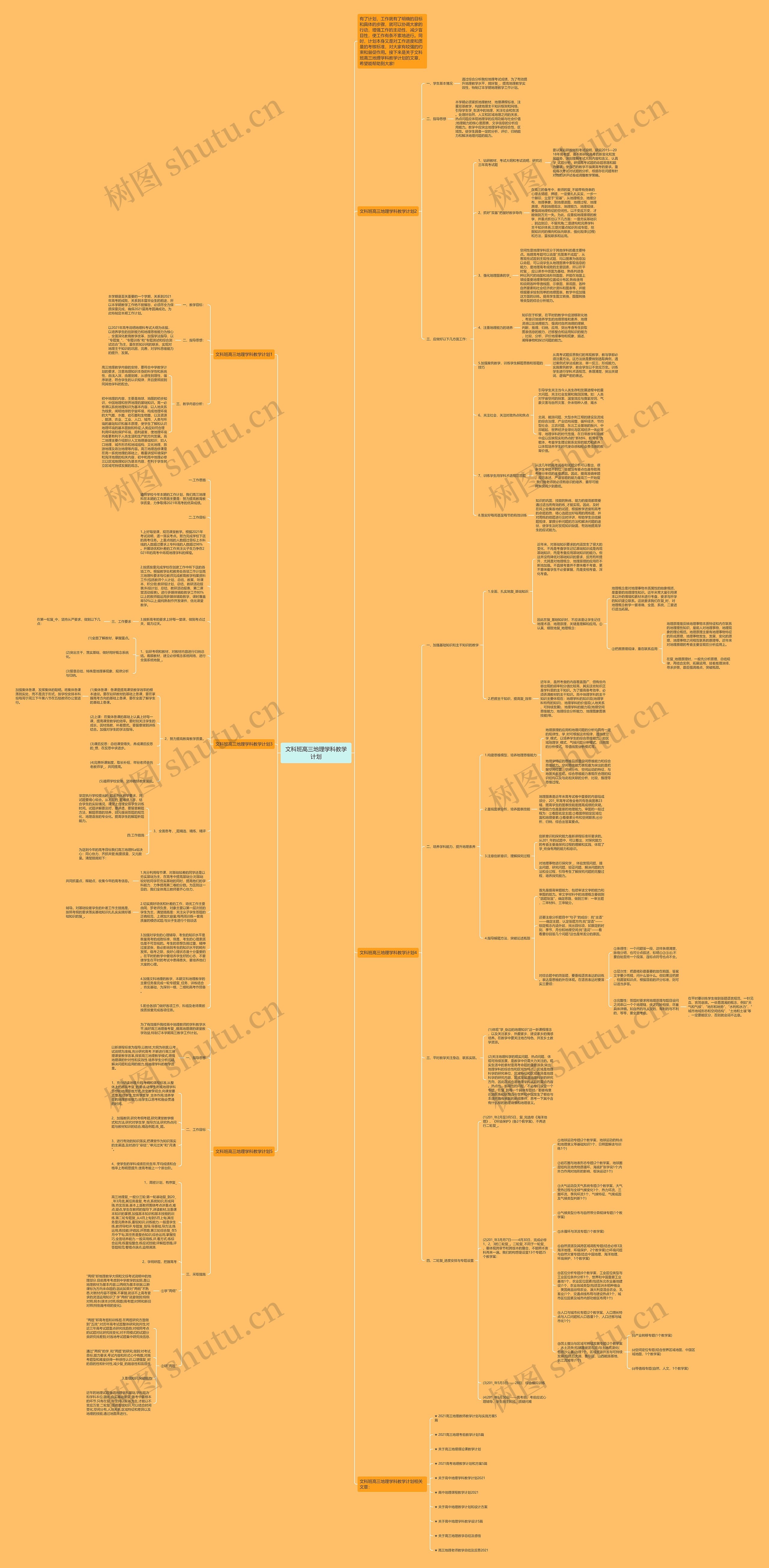 文科班高三地理学科教学计划思维导图