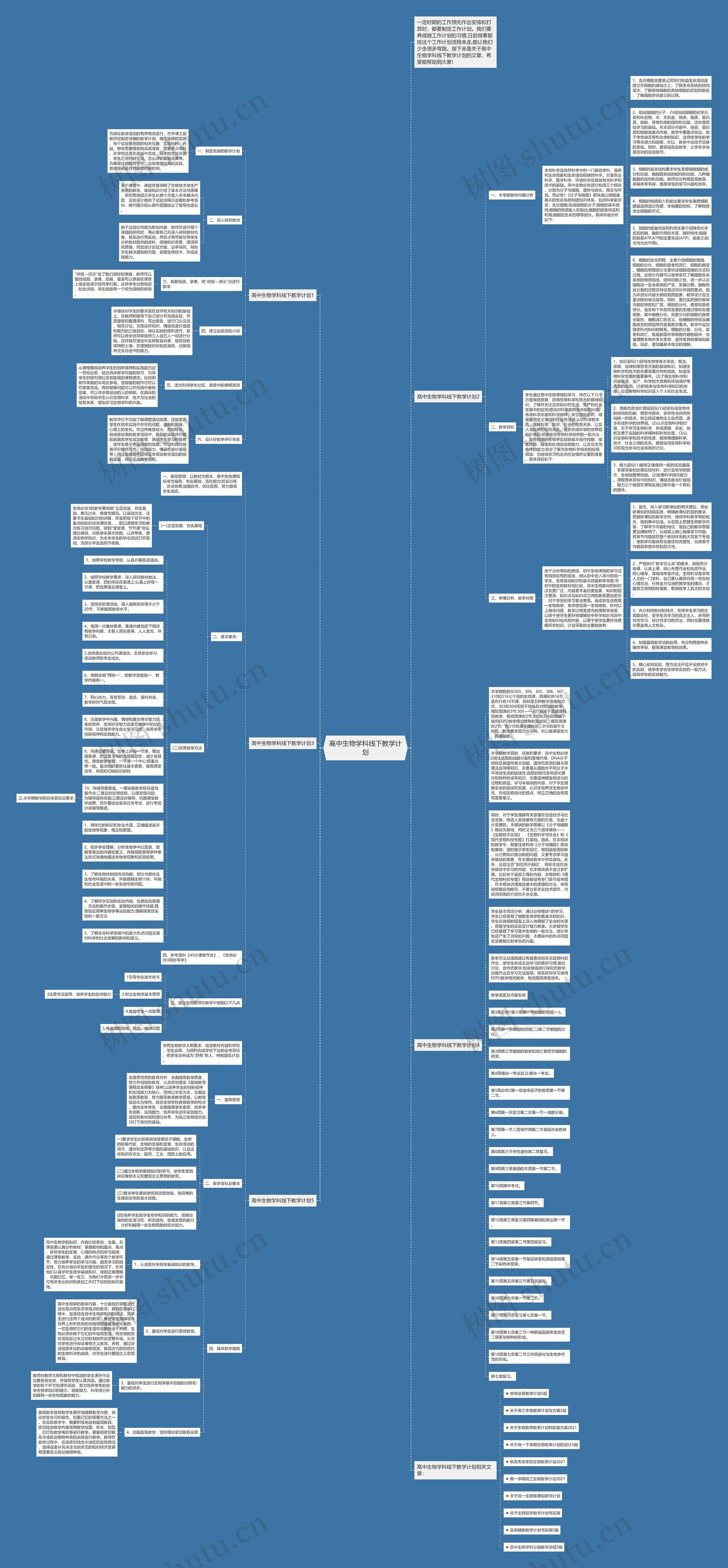 高中生物学科线下教学计划思维导图