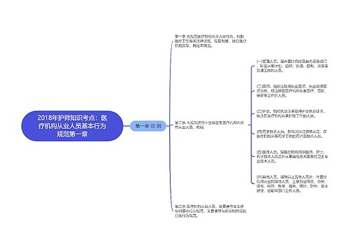 2018年护师知识考点：医疗机构从业人员基本行为规范第一章