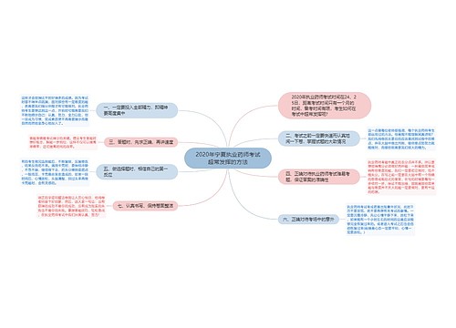 2020年宁夏执业药师考试超常发挥的方法