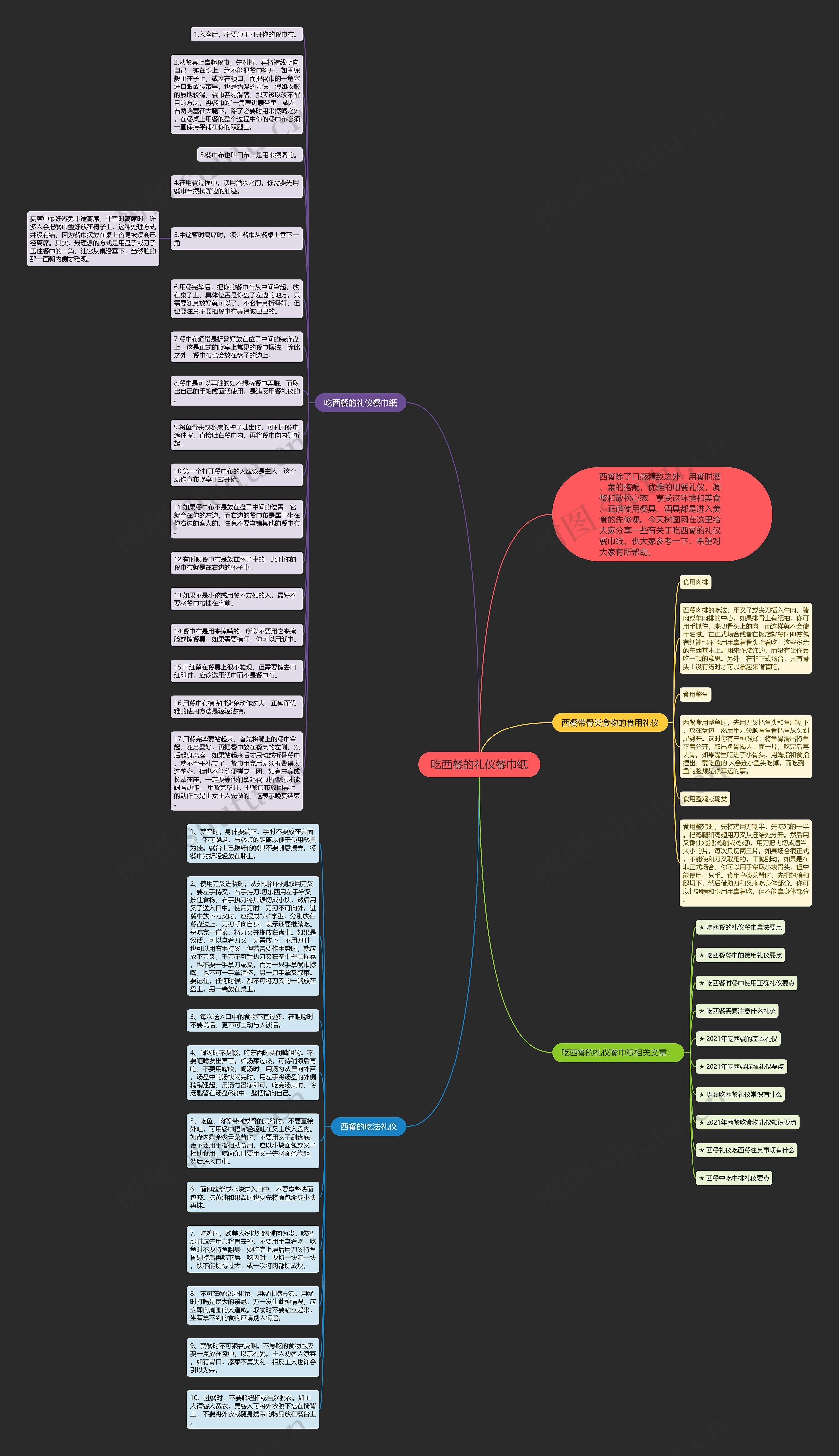 吃西餐的礼仪餐巾纸思维导图