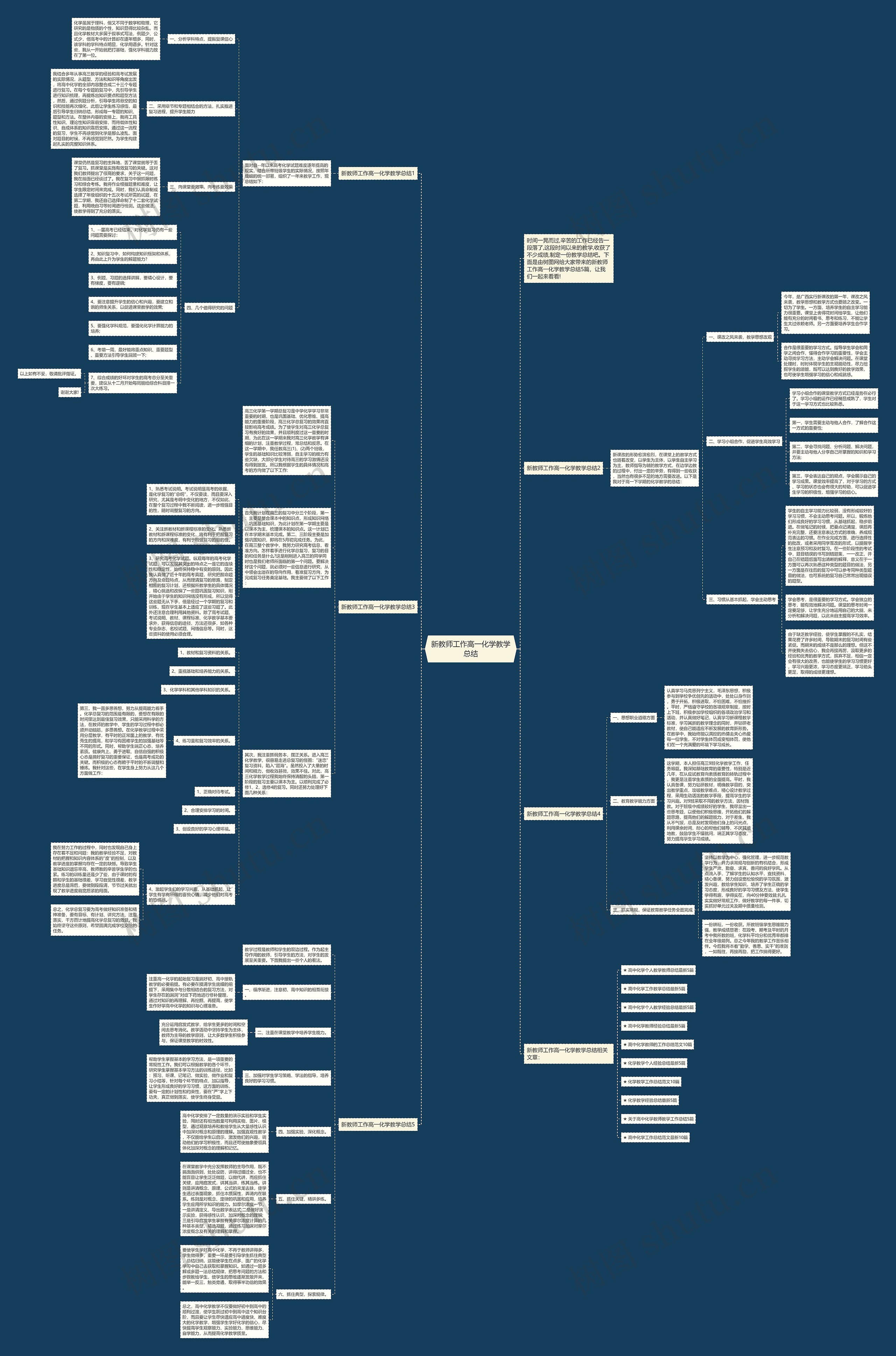 新教师工作高一化学教学总结思维导图