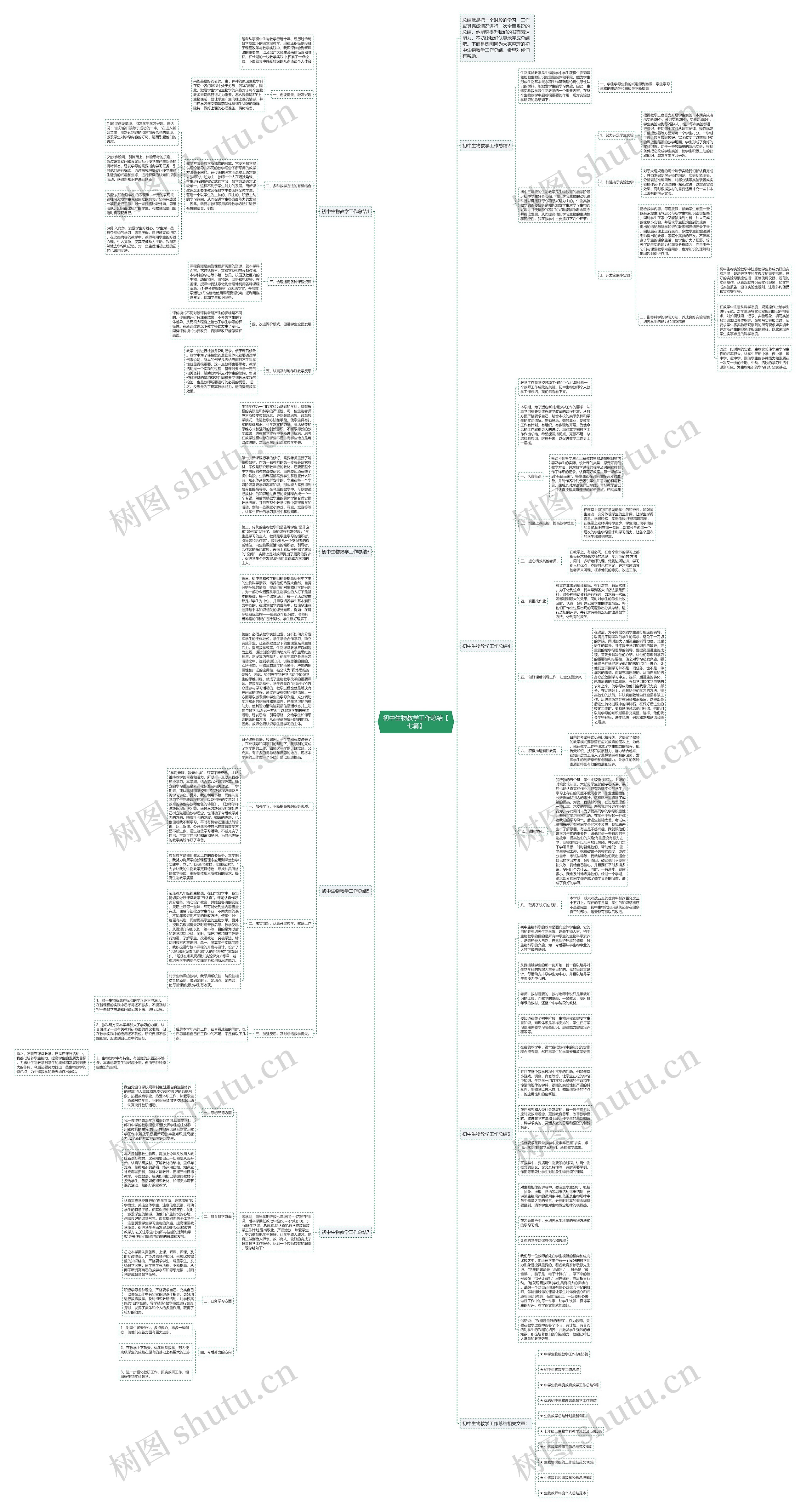 初中生物教学工作总结【七篇】思维导图