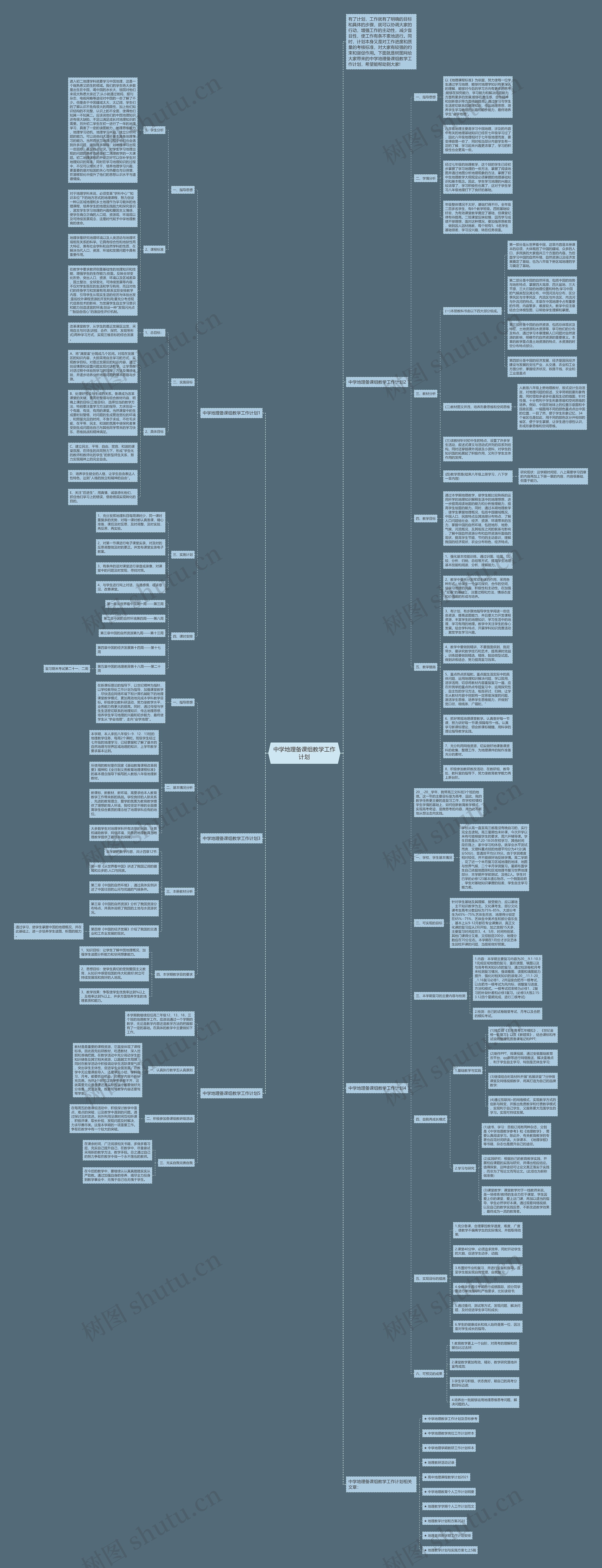 中学地理备课组教学工作计划思维导图