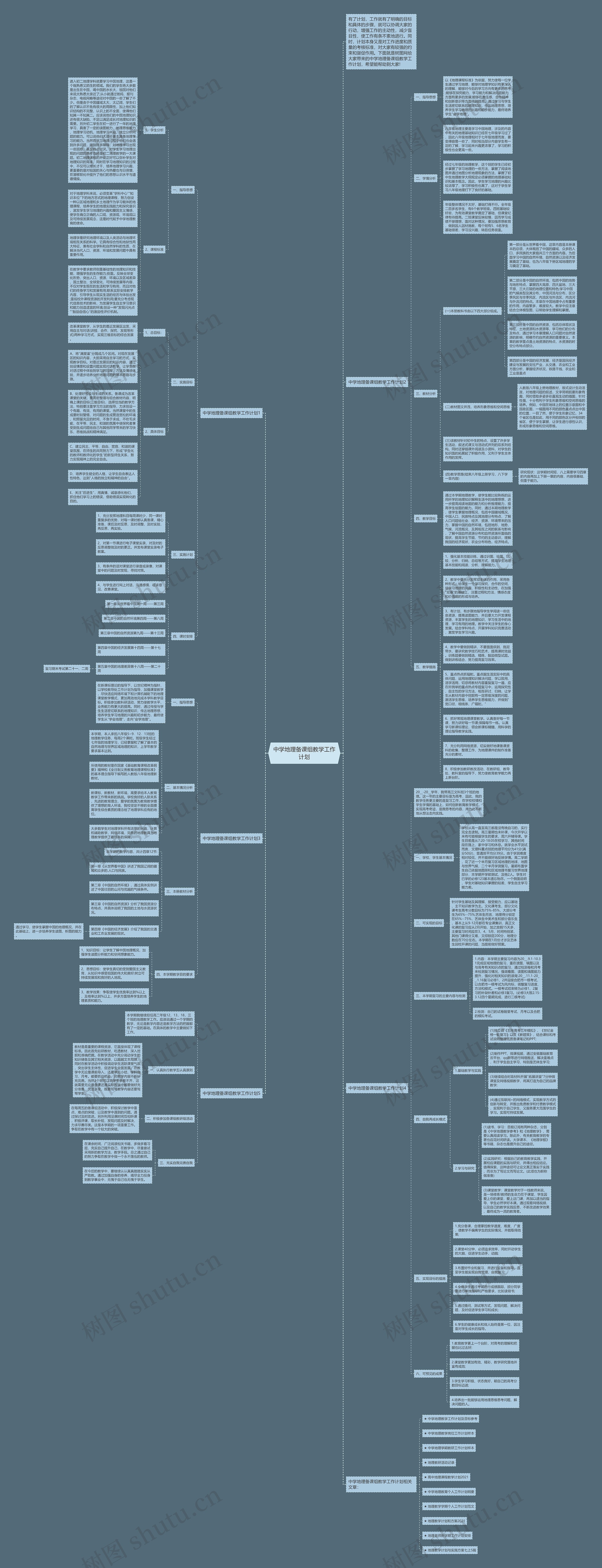 中学地理备课组教学工作计划思维导图高清图 中学地理备课组教学工作计划思维导图