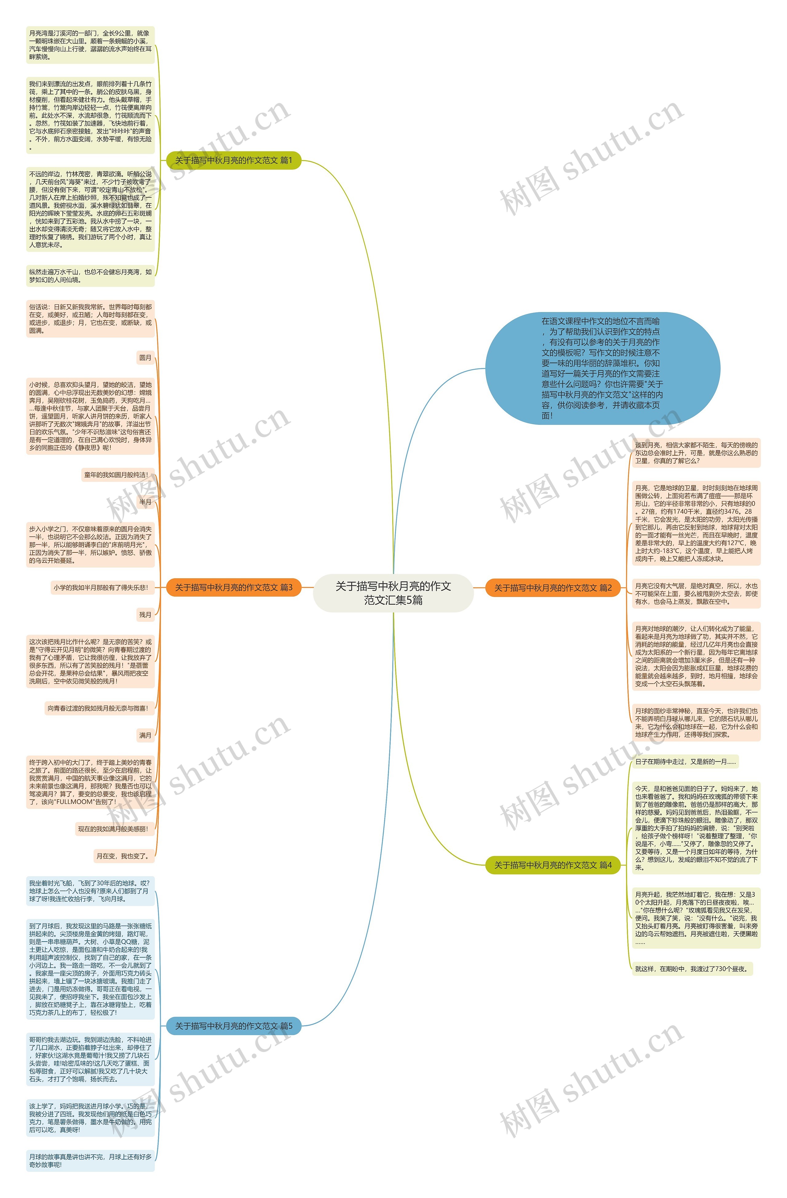 关于描写中秋月亮的作文范文汇集5篇思维导图