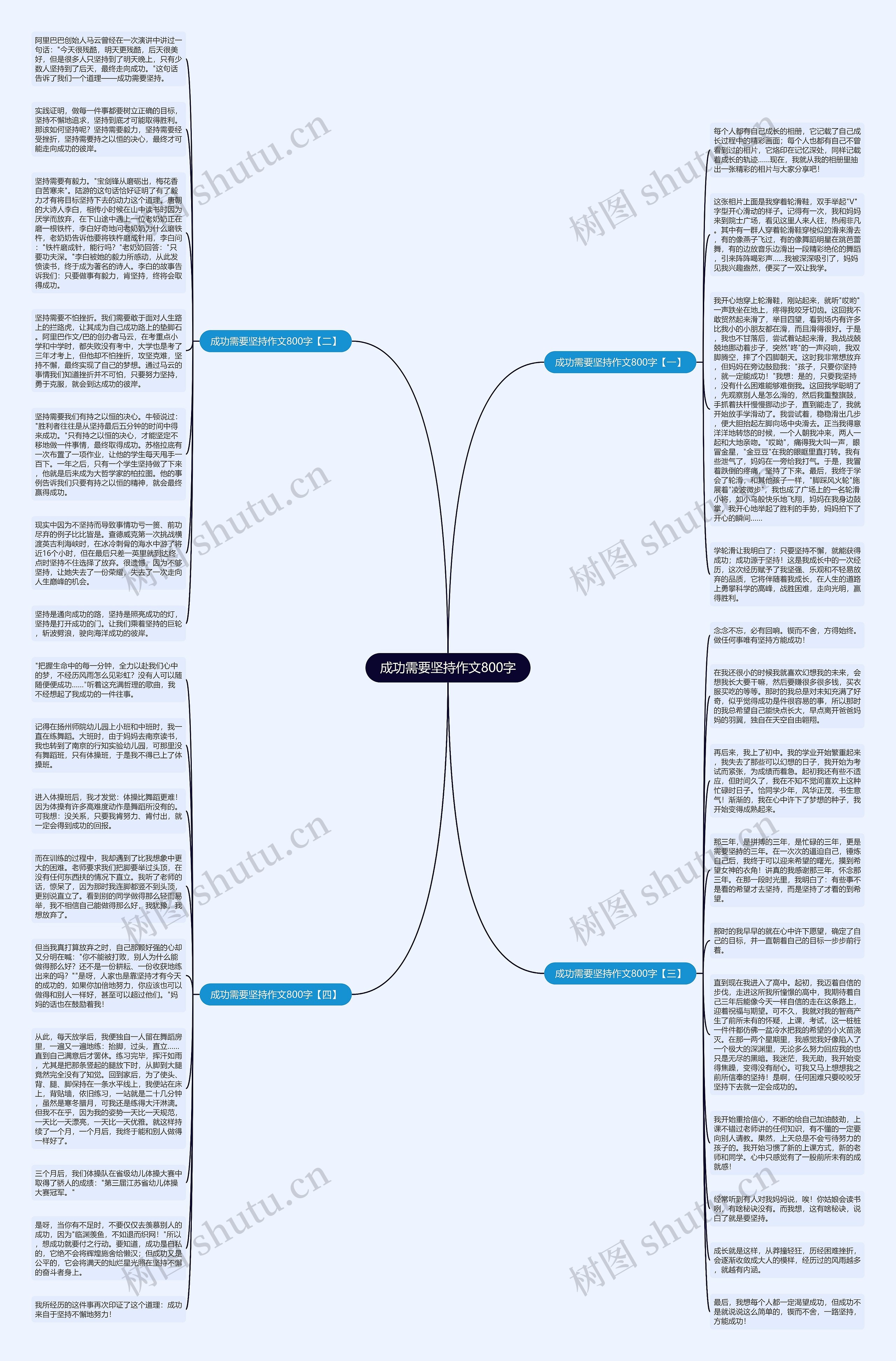 成功需要坚持作文800字思维导图