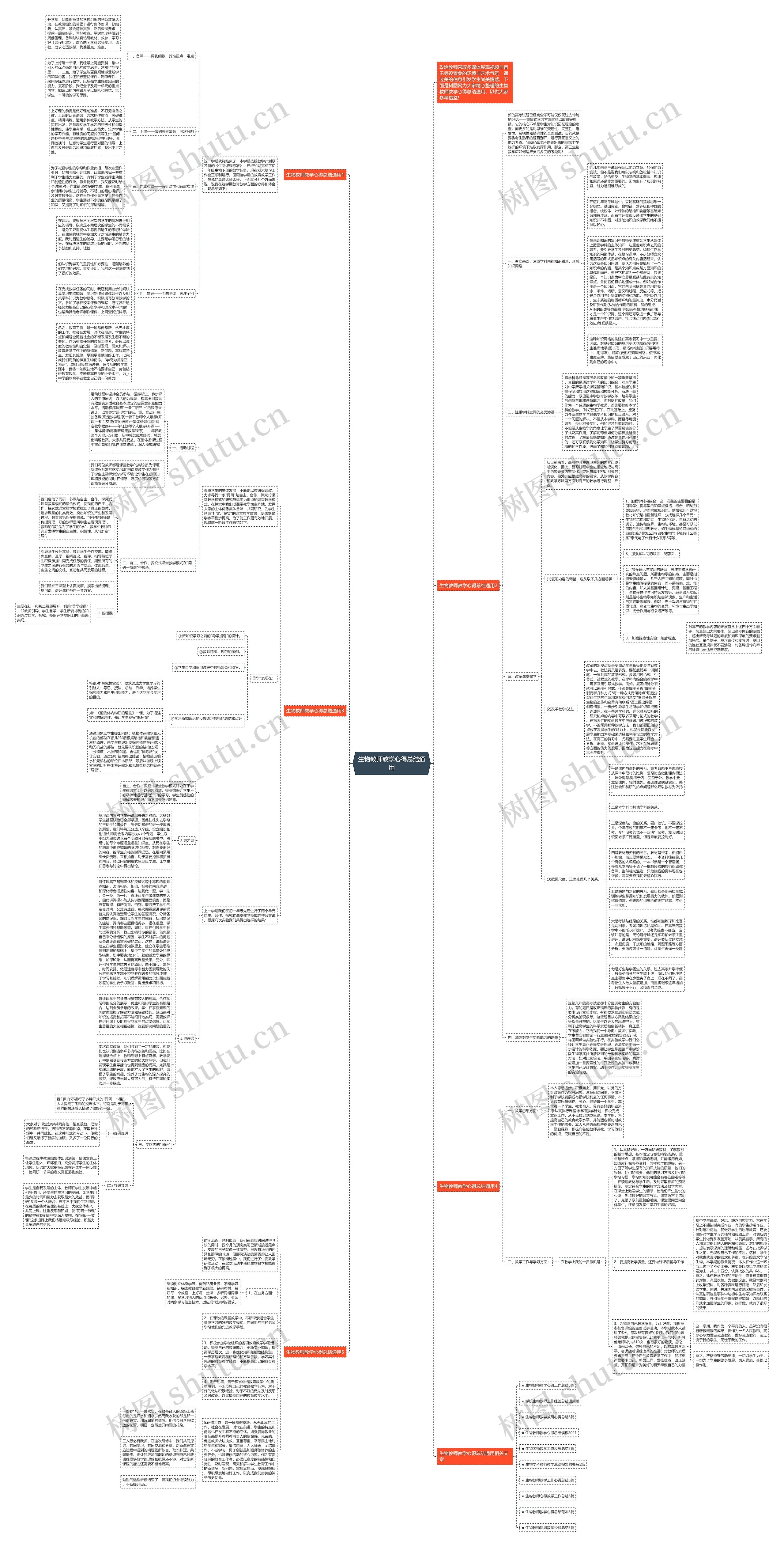 生物教师教学心得总结通用思维导图
