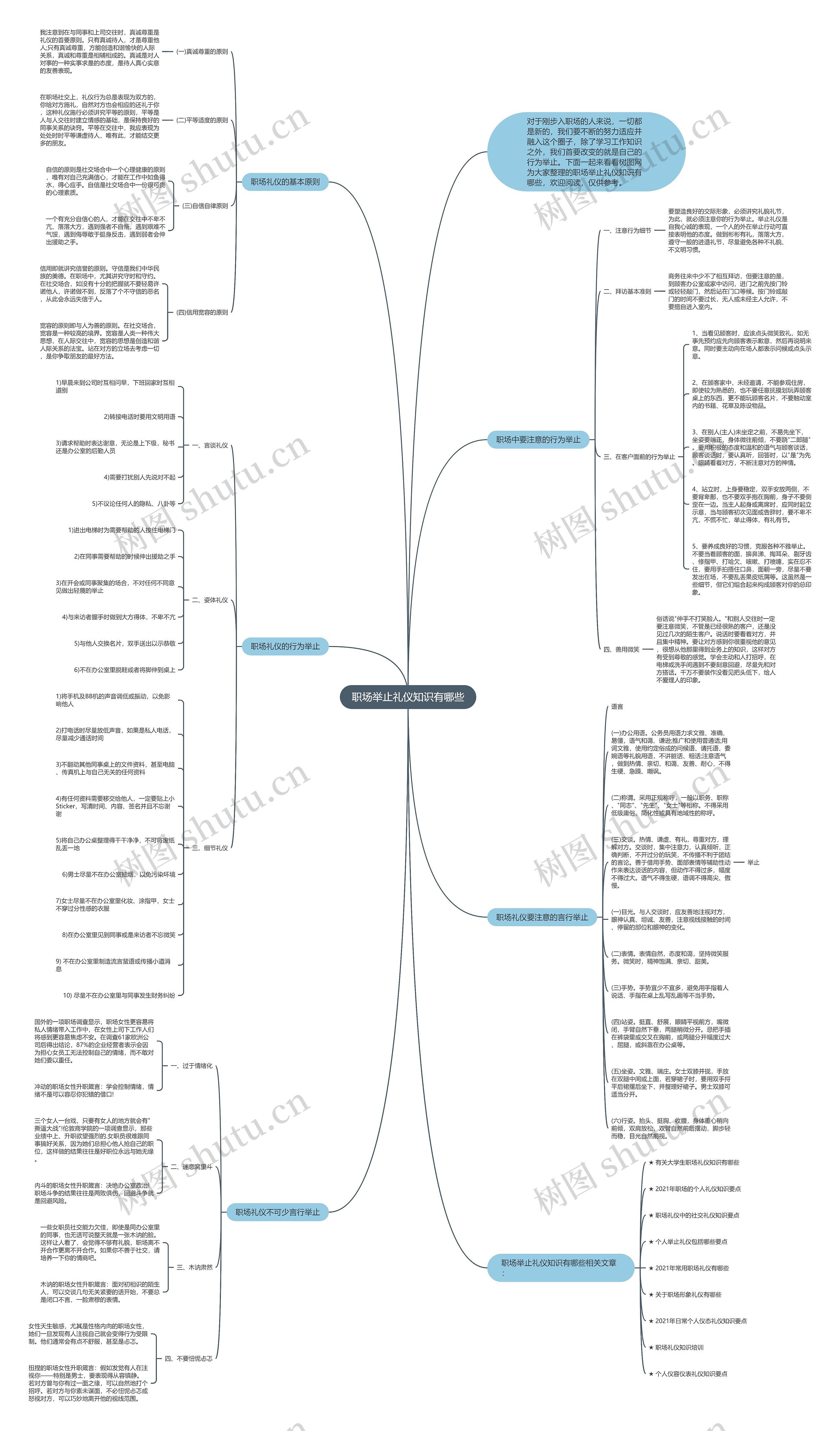 职场举止礼仪知识有哪些思维导图