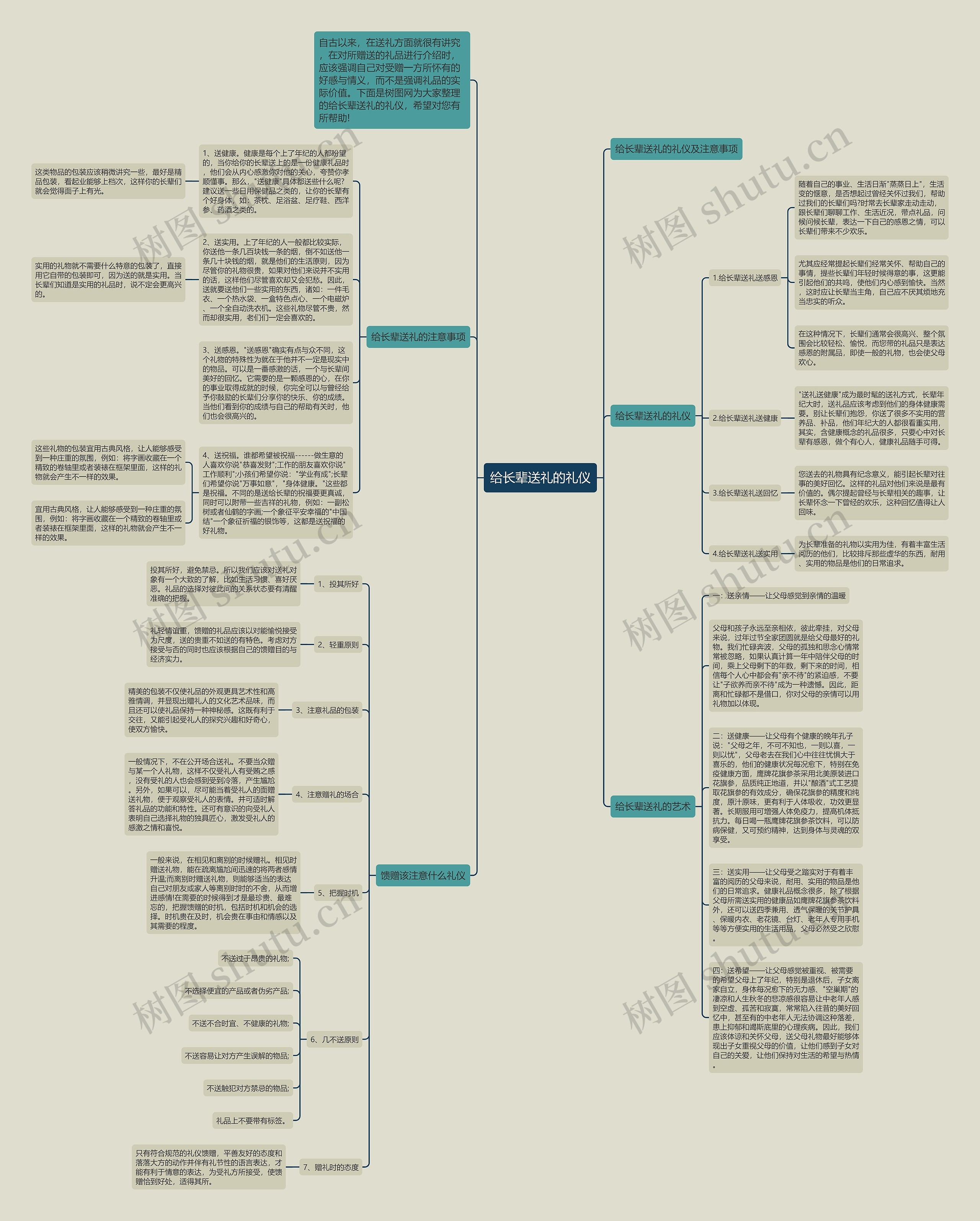 给长辈送礼的礼仪思维导图高清图 给长辈送礼的礼仪思维导图