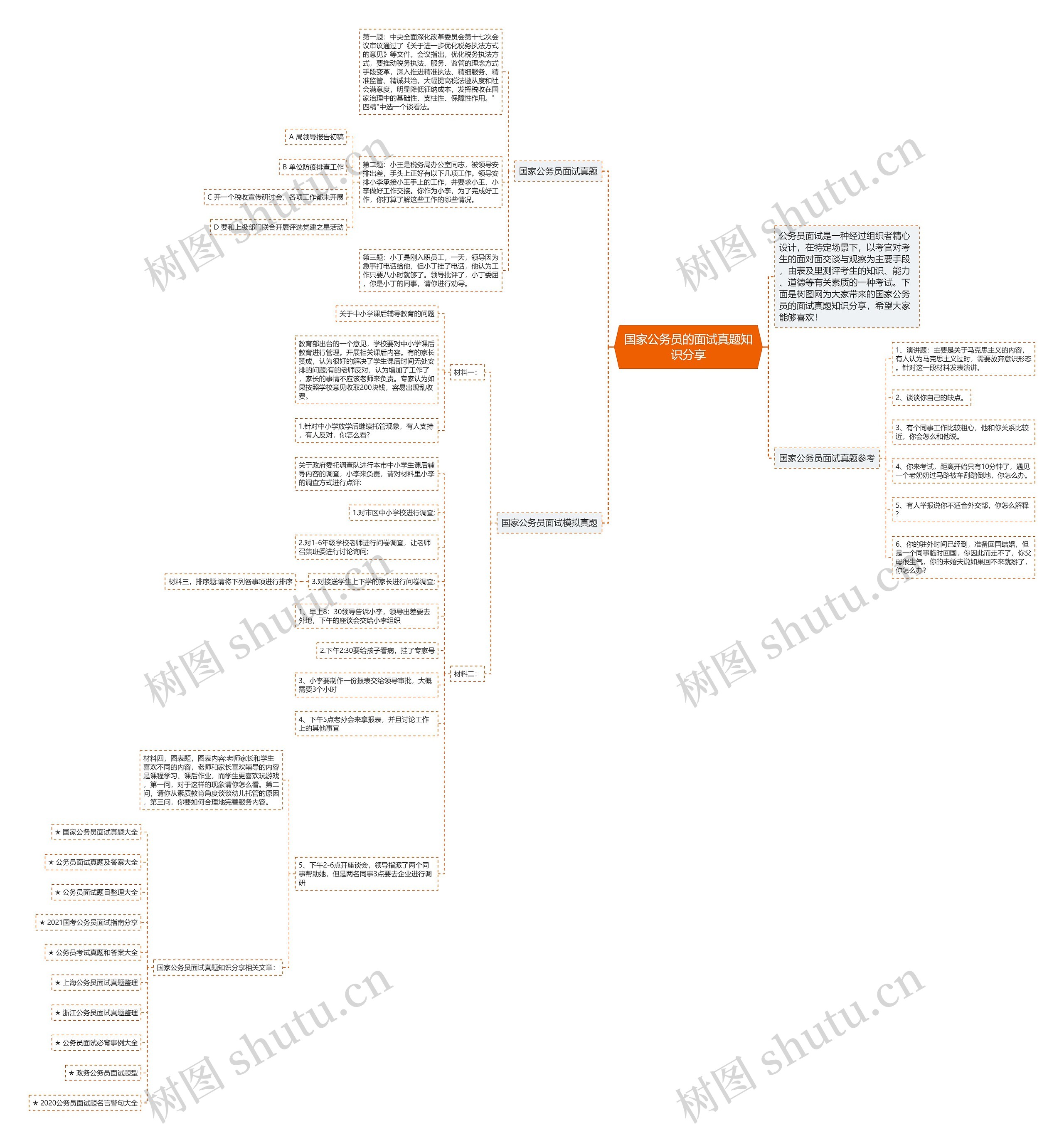 国家公务员的面试真题知识分享思维导图