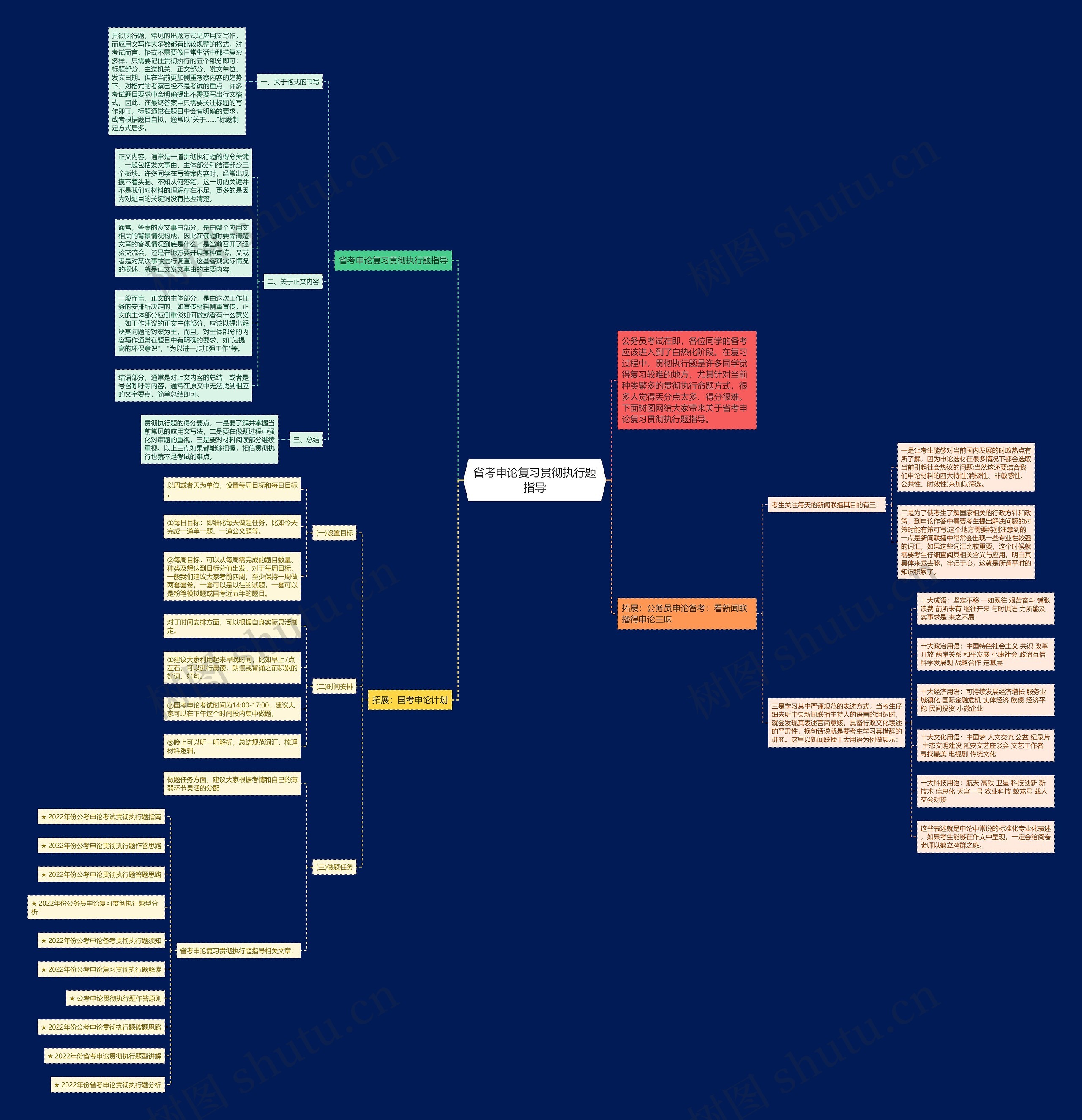 省考申论复习贯彻执行题指导思维导图