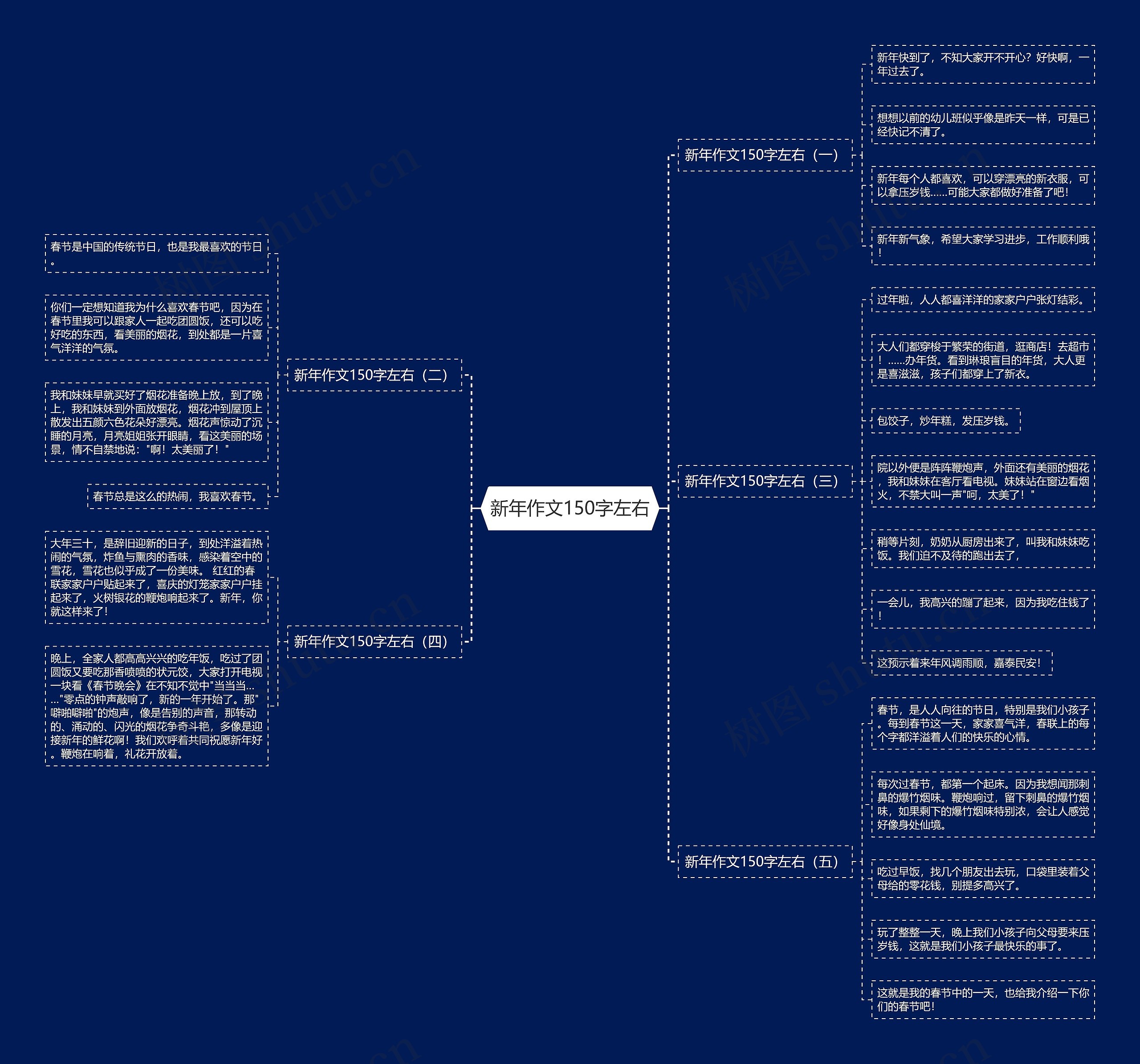 新年作文150字左右思维导图