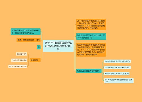 2014年中西医执业医师血液及造血系统疾病备考汇总