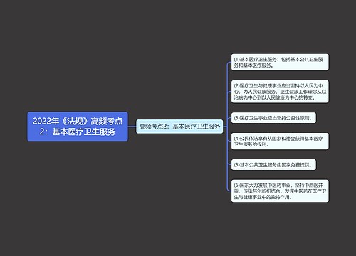 2022年《法规》高频考点2：基本医疗卫生服务