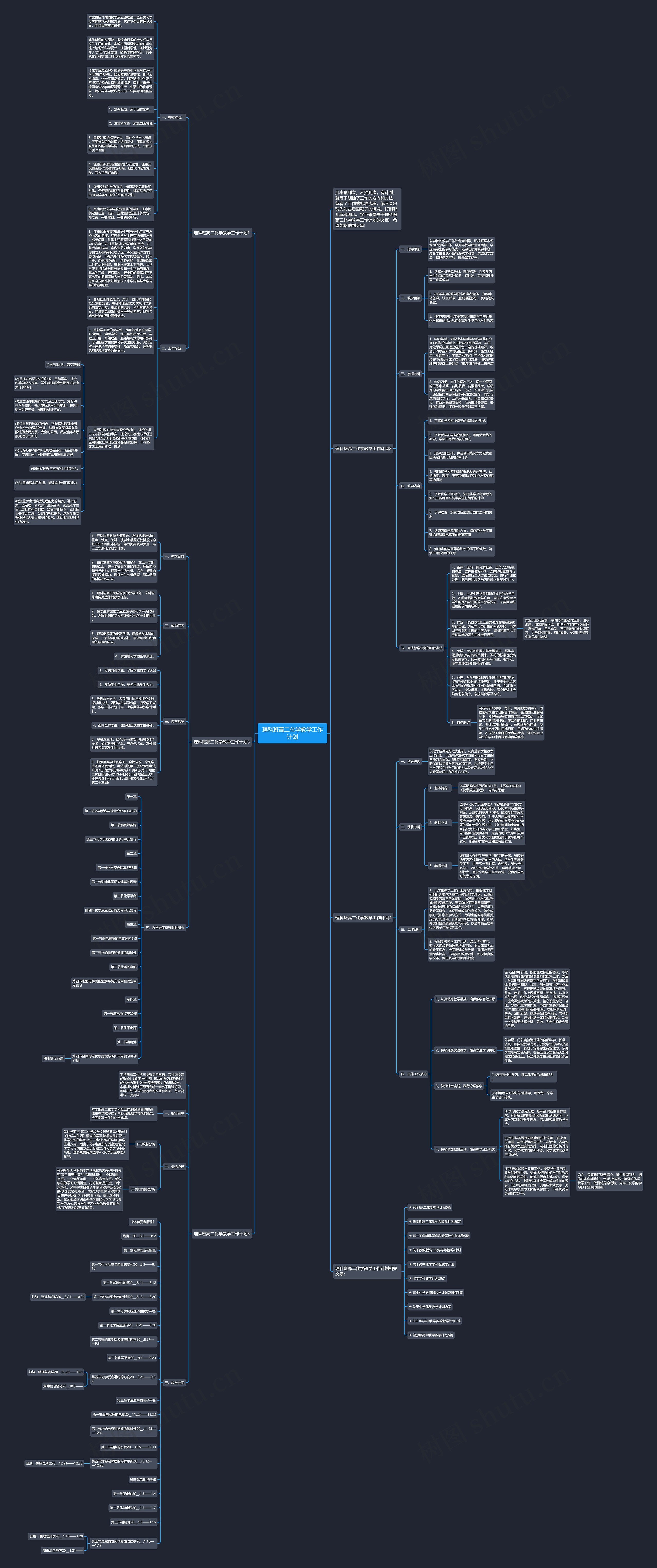 理科班高二化学教学工作计划思维导图