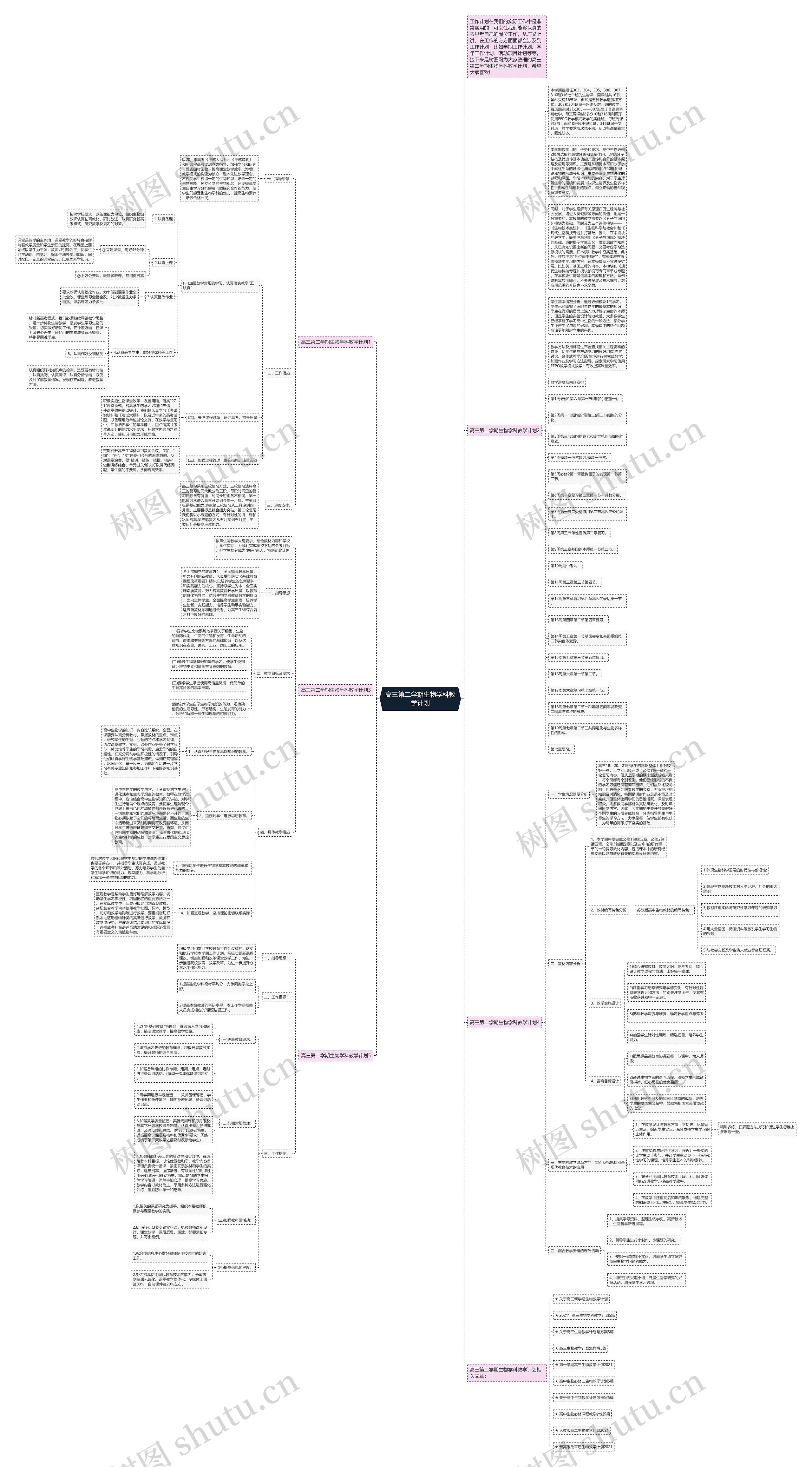 高三第二学期生物学科教学计划思维导图