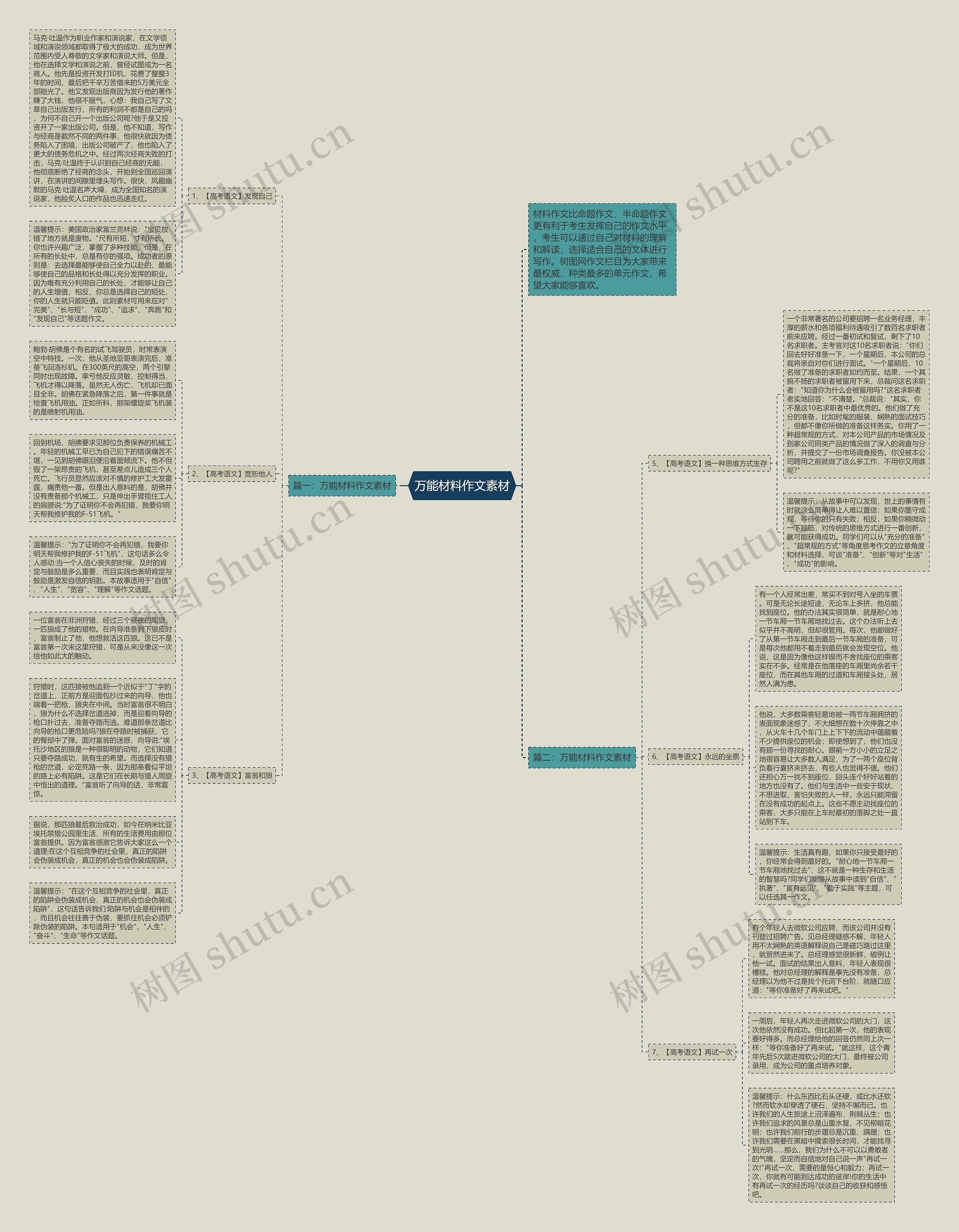 万能材料作文素材思维导图