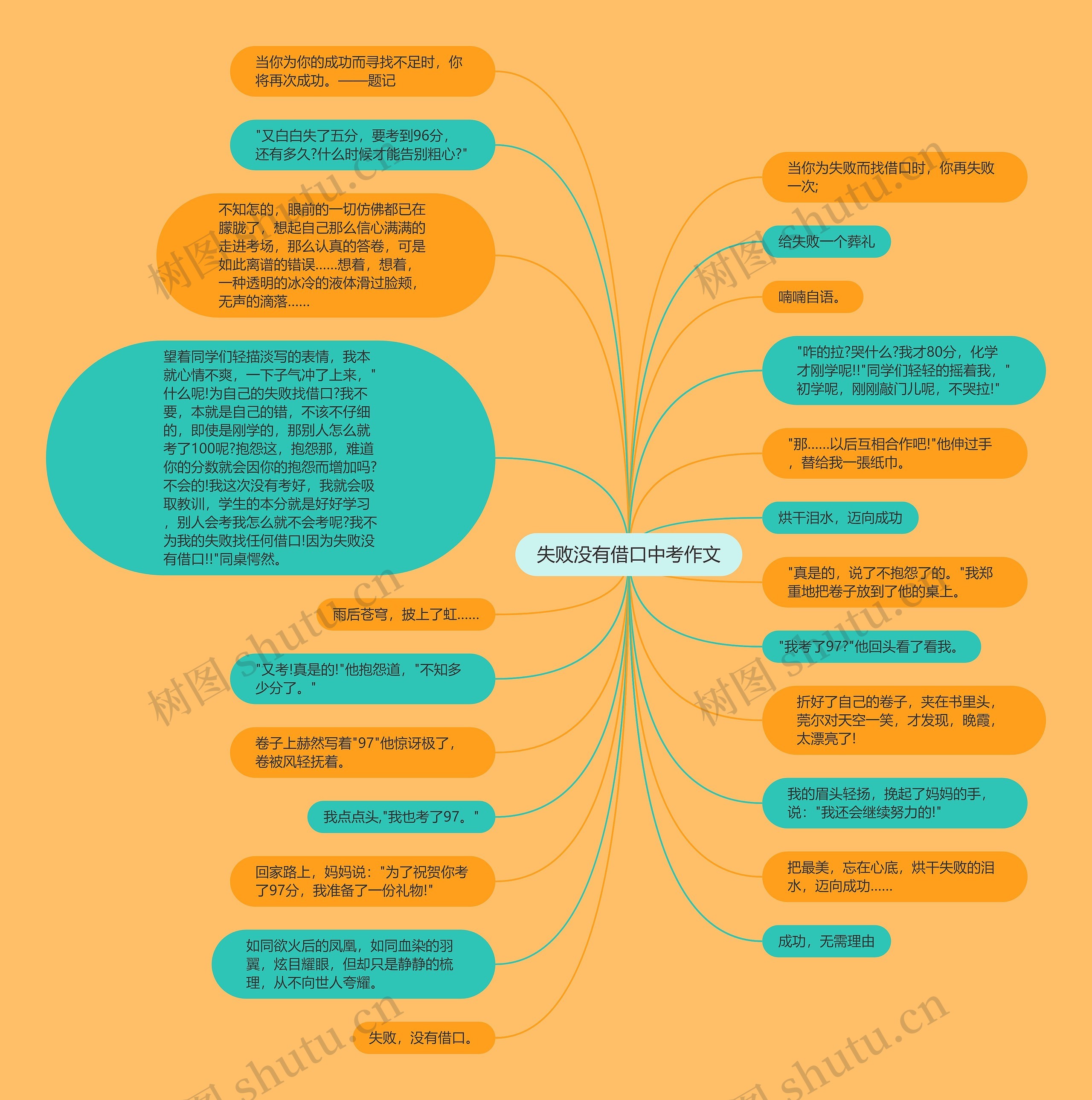 失败没有借口中考作文思维导图