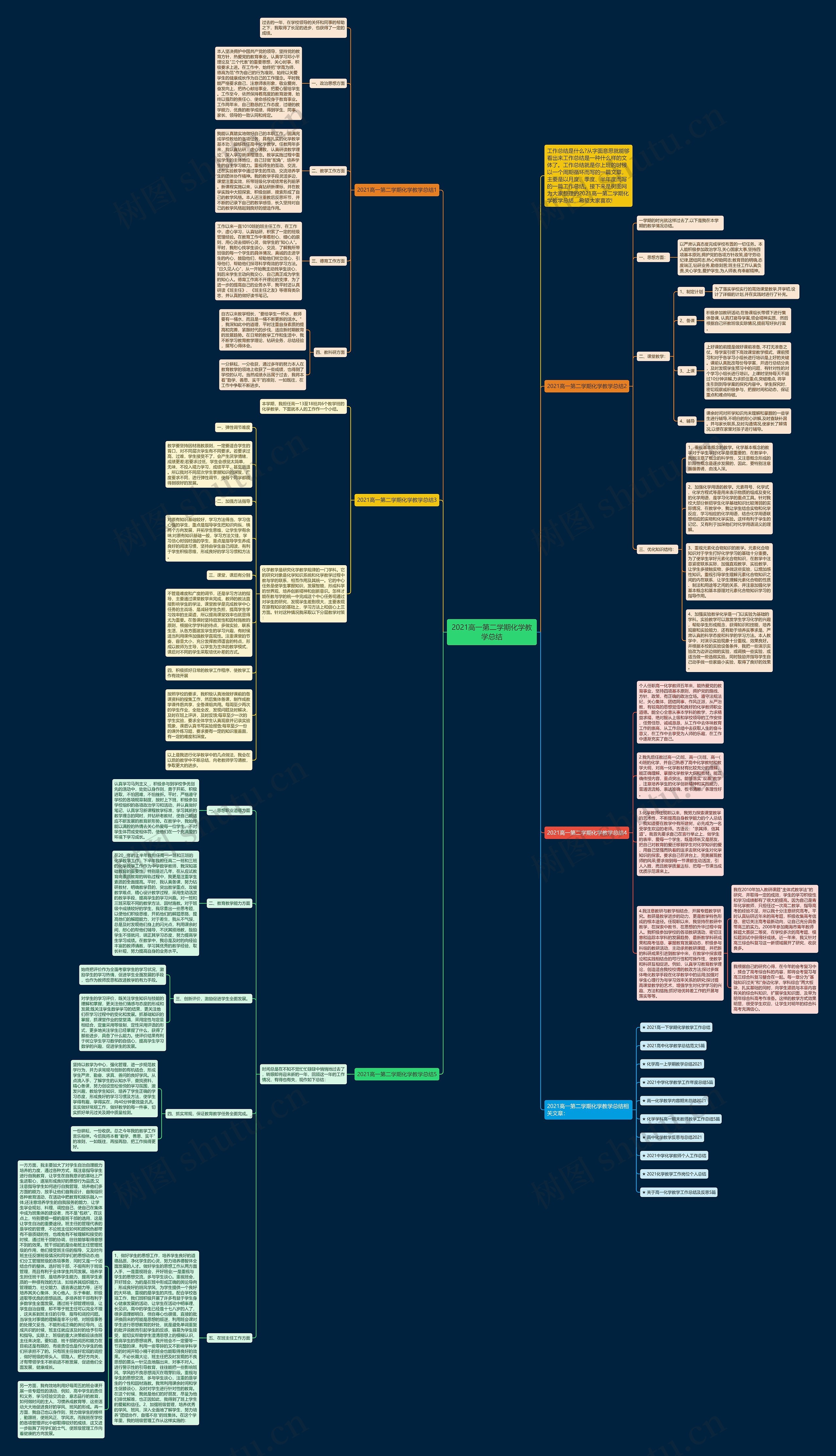 2021高一第二学期化学教学总结思维导图高清图 2021高一第二学期化学教学总结思维导图