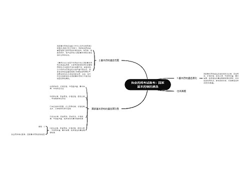执业药师考试备考：国家基本药物的遴选