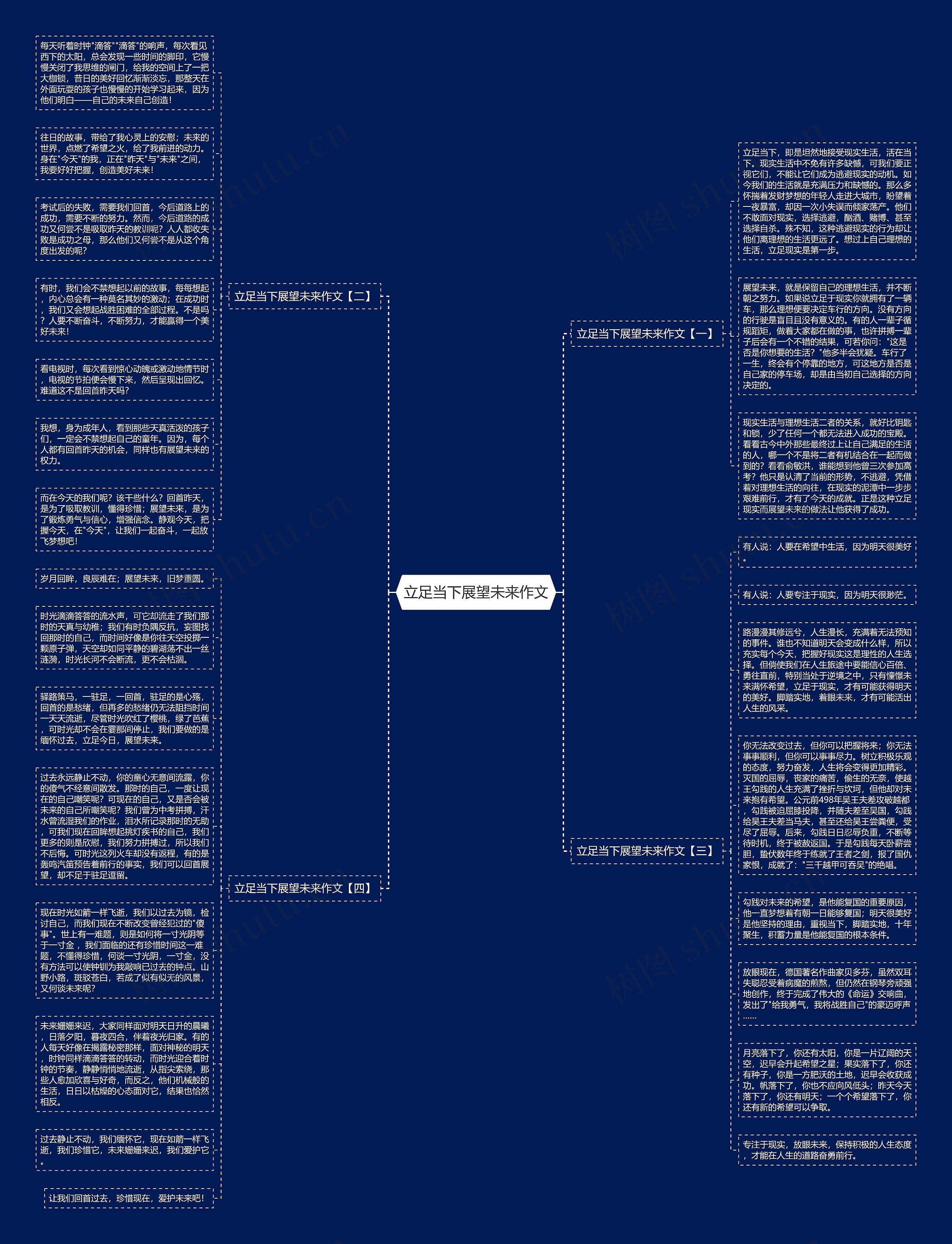 立足当下展望未来作文思维导图