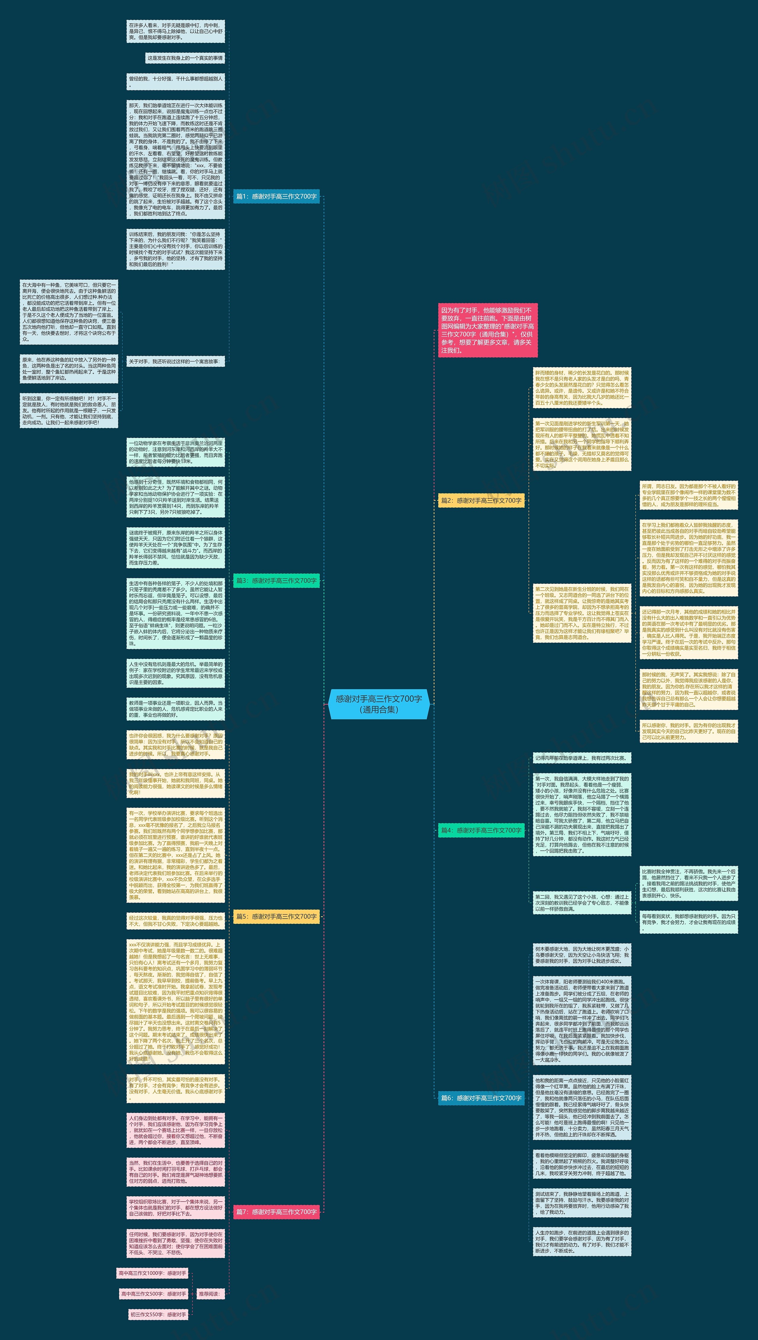 感谢对手高三作文700字（通用合集）思维导图
