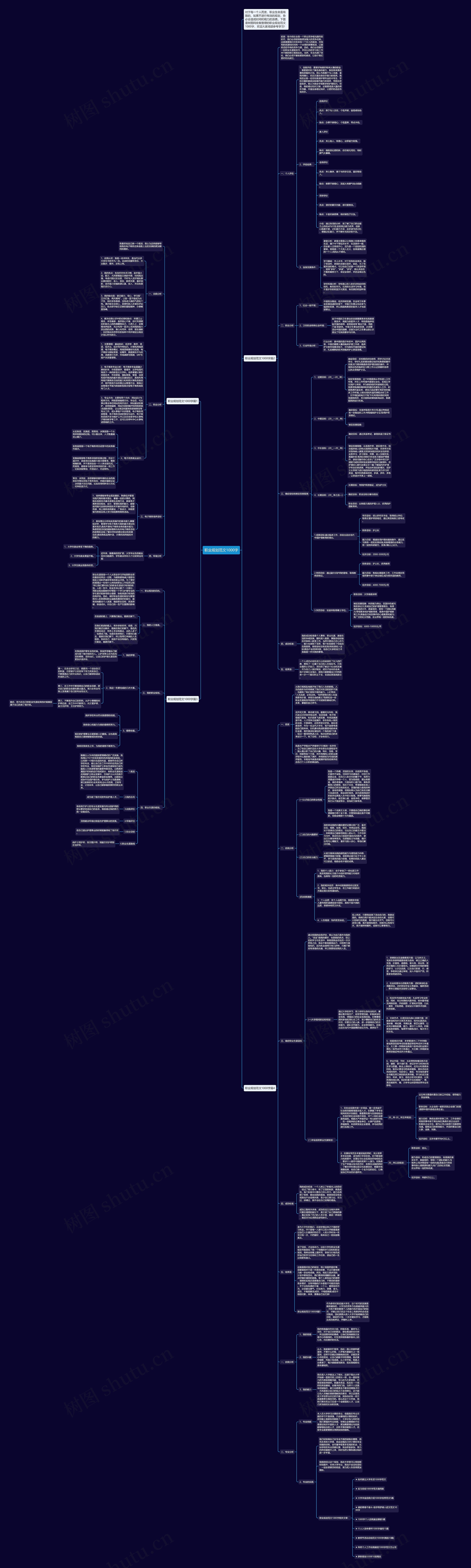 职业规划范文1000字思维导图