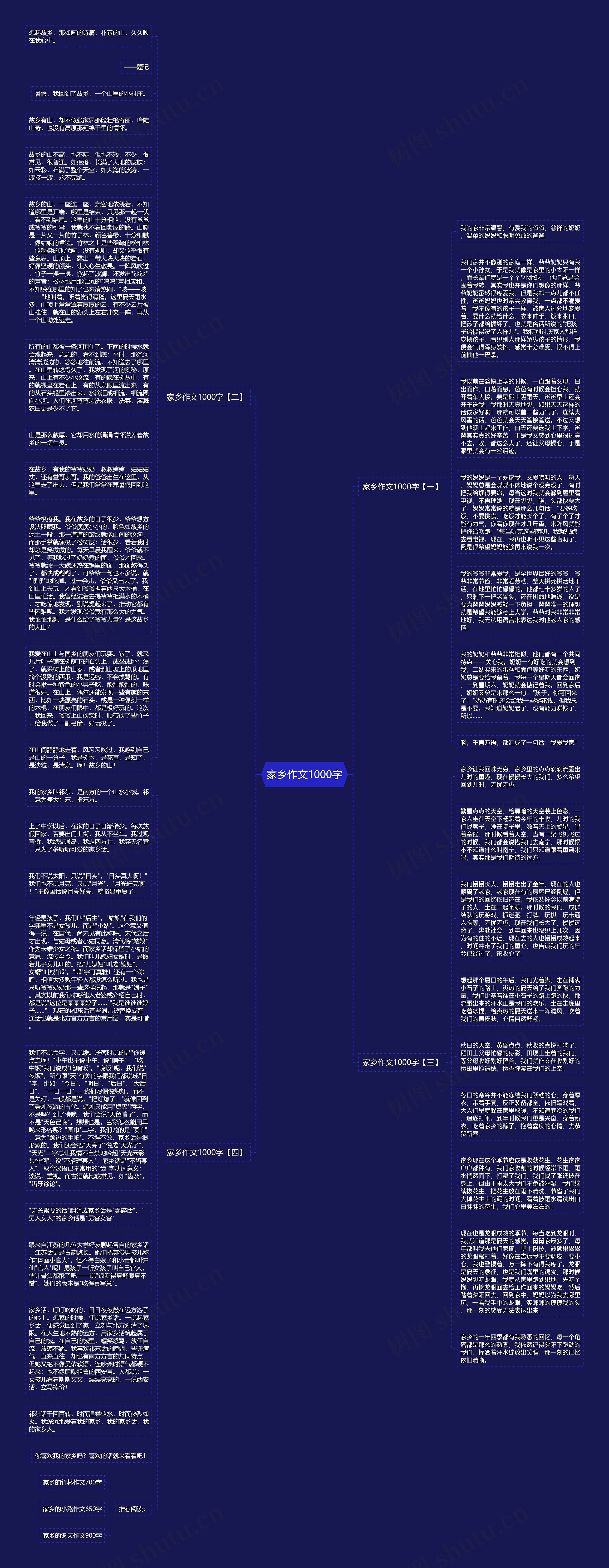 家乡作文1000字思维导图