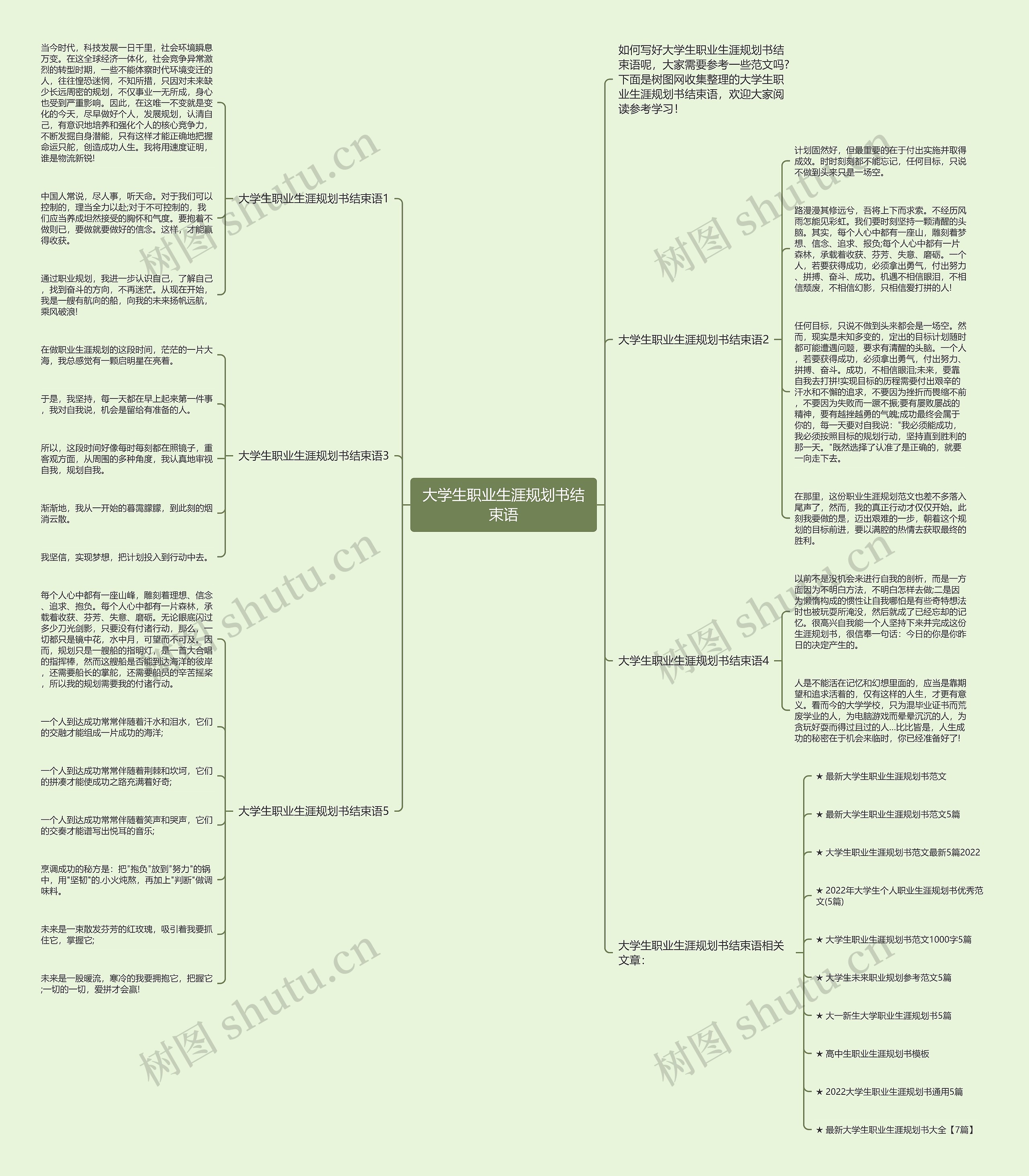 大学生职业生涯规划书结束语思维导图高清图 大学生职业生涯规划书结束语思维导图