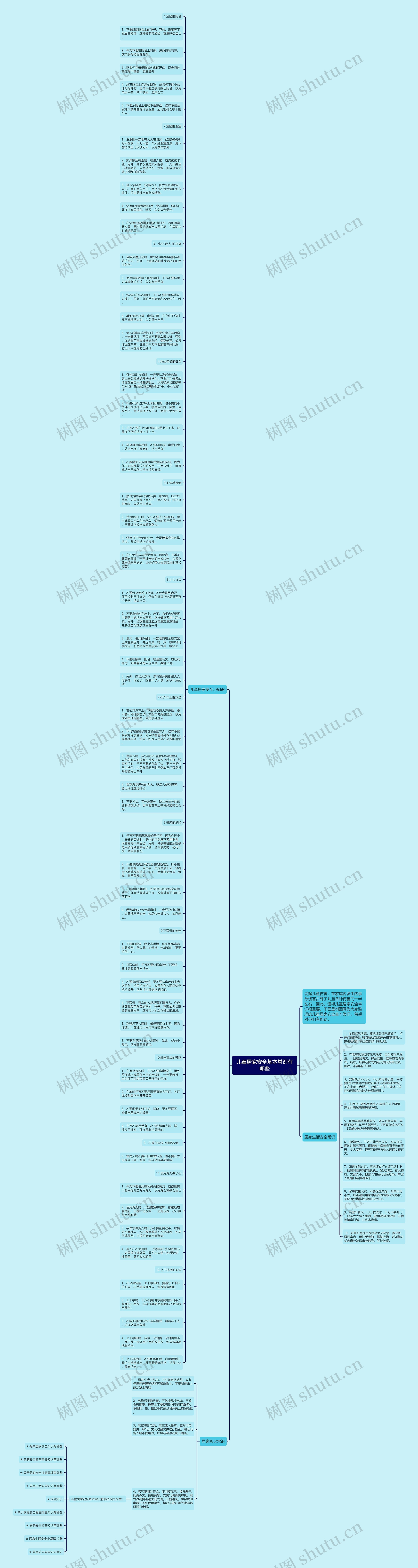 儿童居家安全基本常识有哪些思维导图