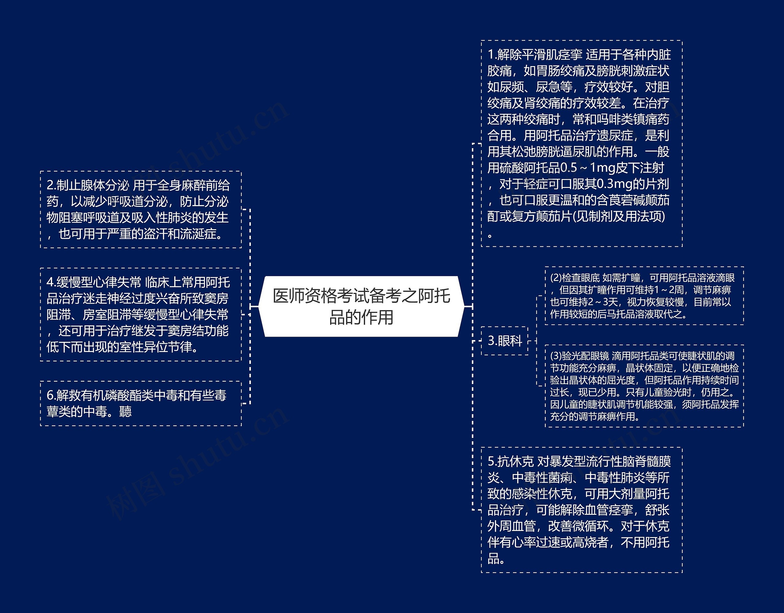 医师资格考试备考之阿托品的作用思维导图