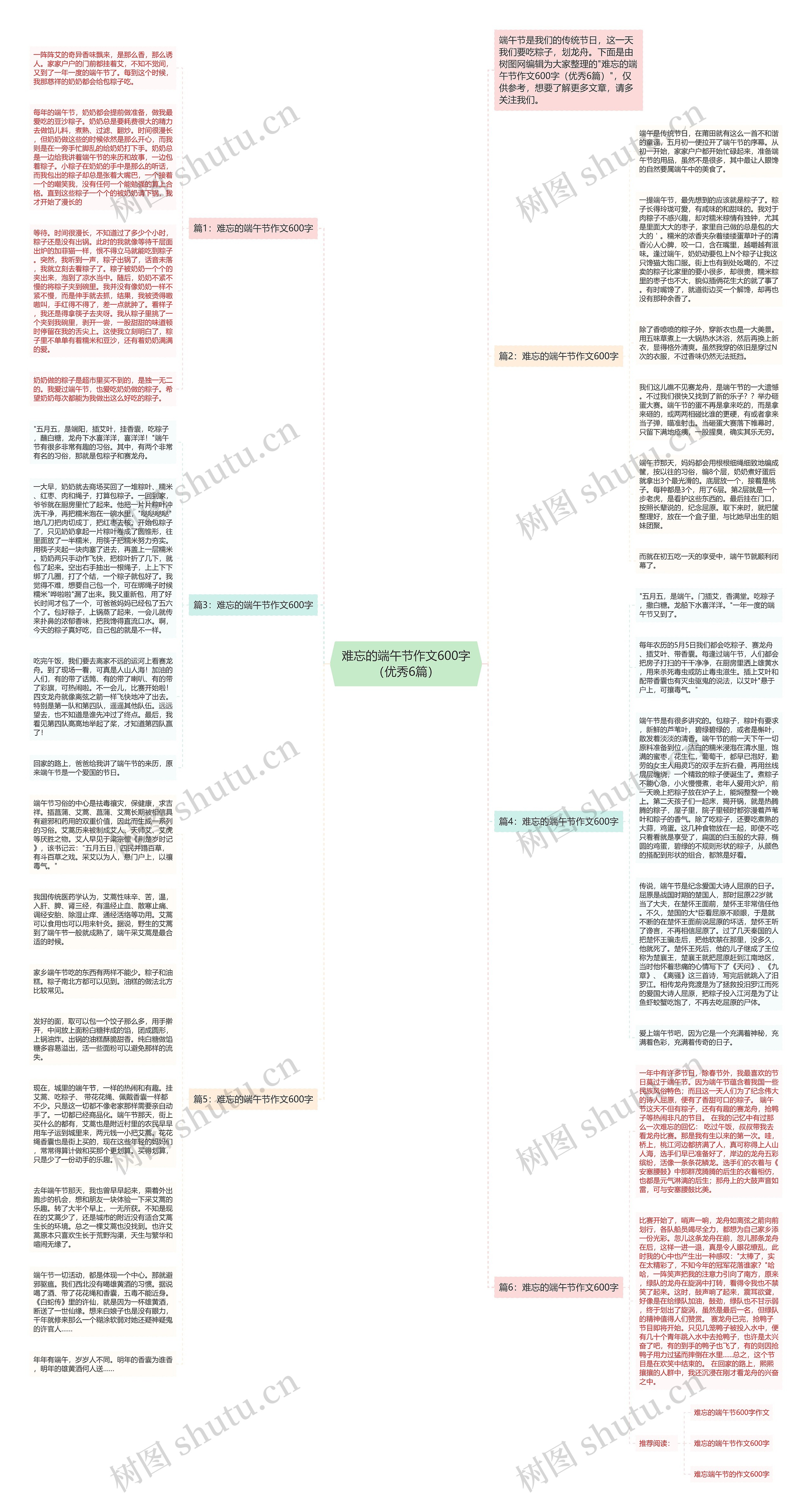 难忘的端午节作文600字（优秀6篇）思维导图