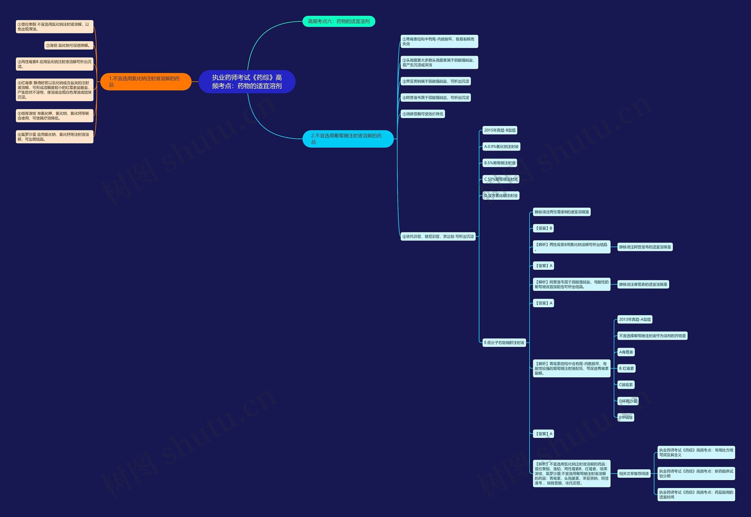执业药师考试《药综》高频考点:药物的适宜溶剂 执业药师考试《药综》高频考点:药物的适宜溶剂