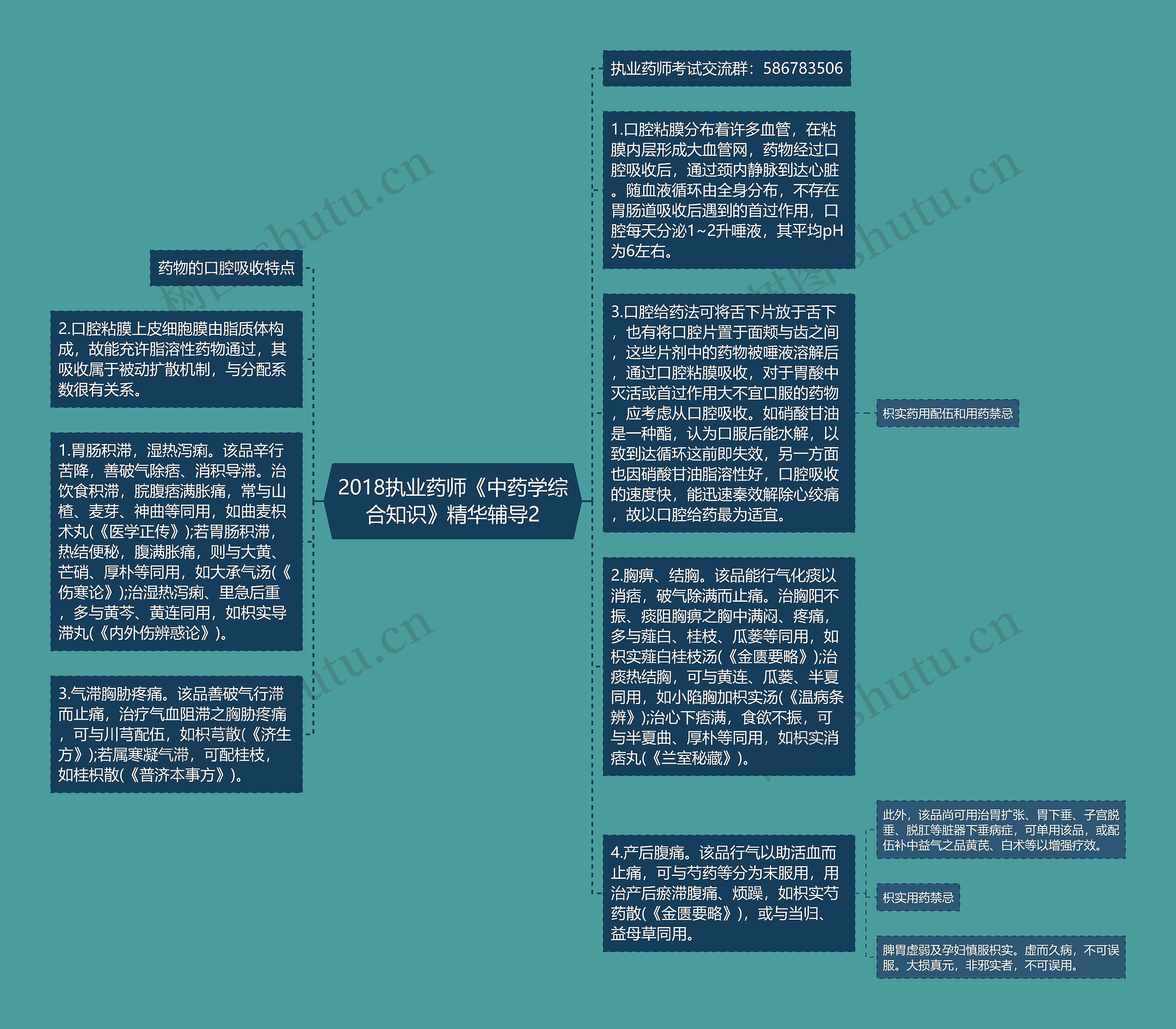 2018执业药师《中药学综合知识》精华辅导2思维导图