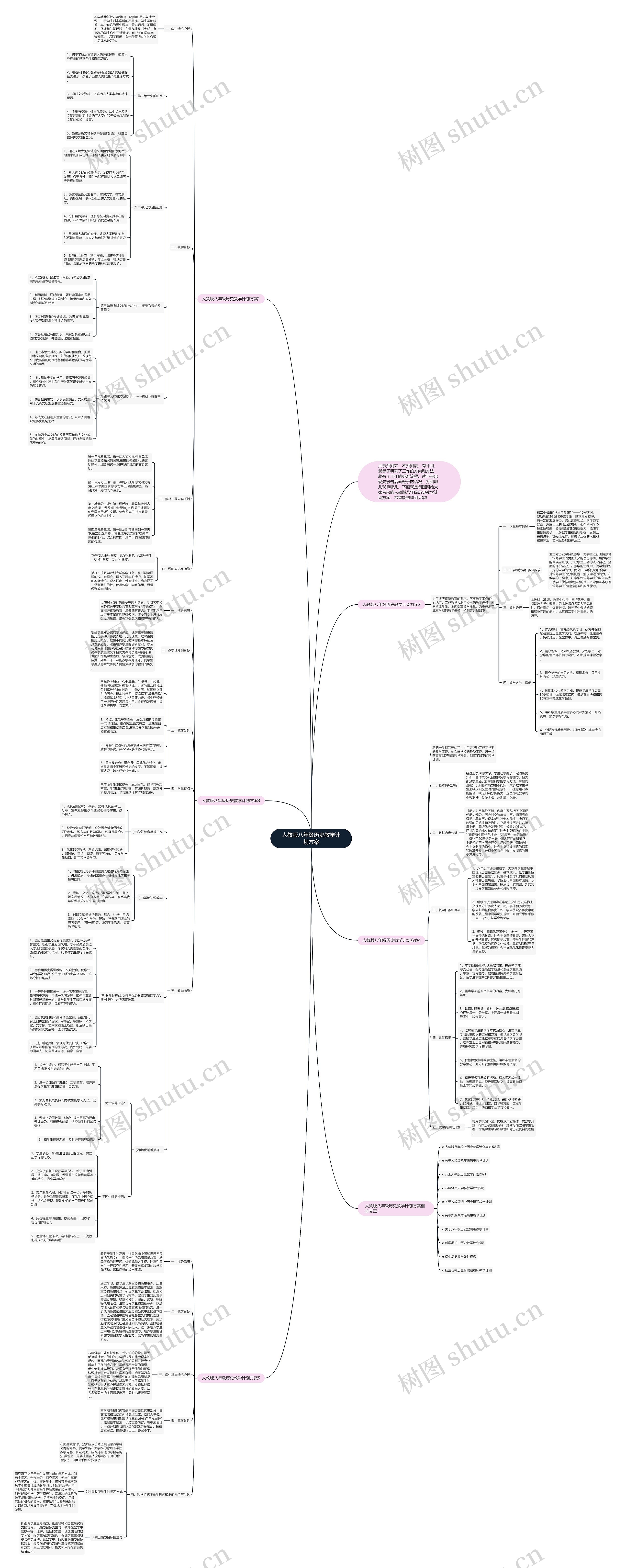 人教版八年级历史教学计划方案思维导图