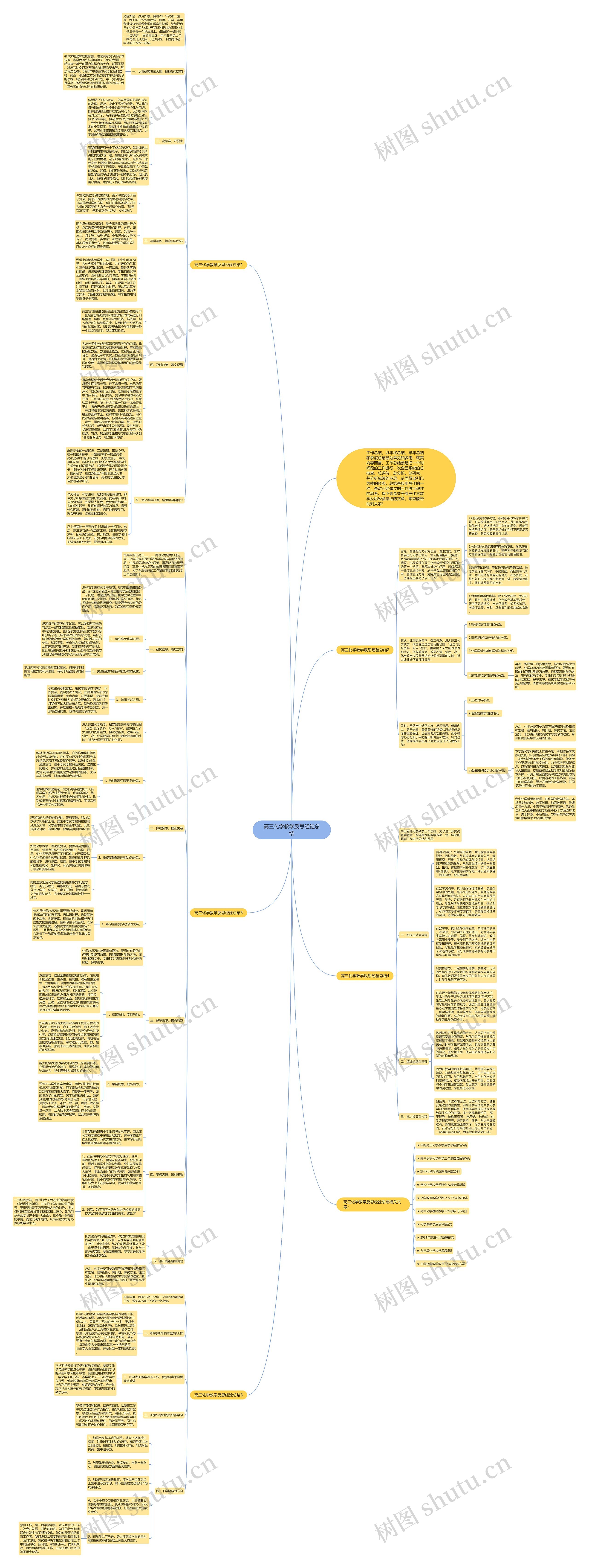 高三化学教学反思经验总结思维导图