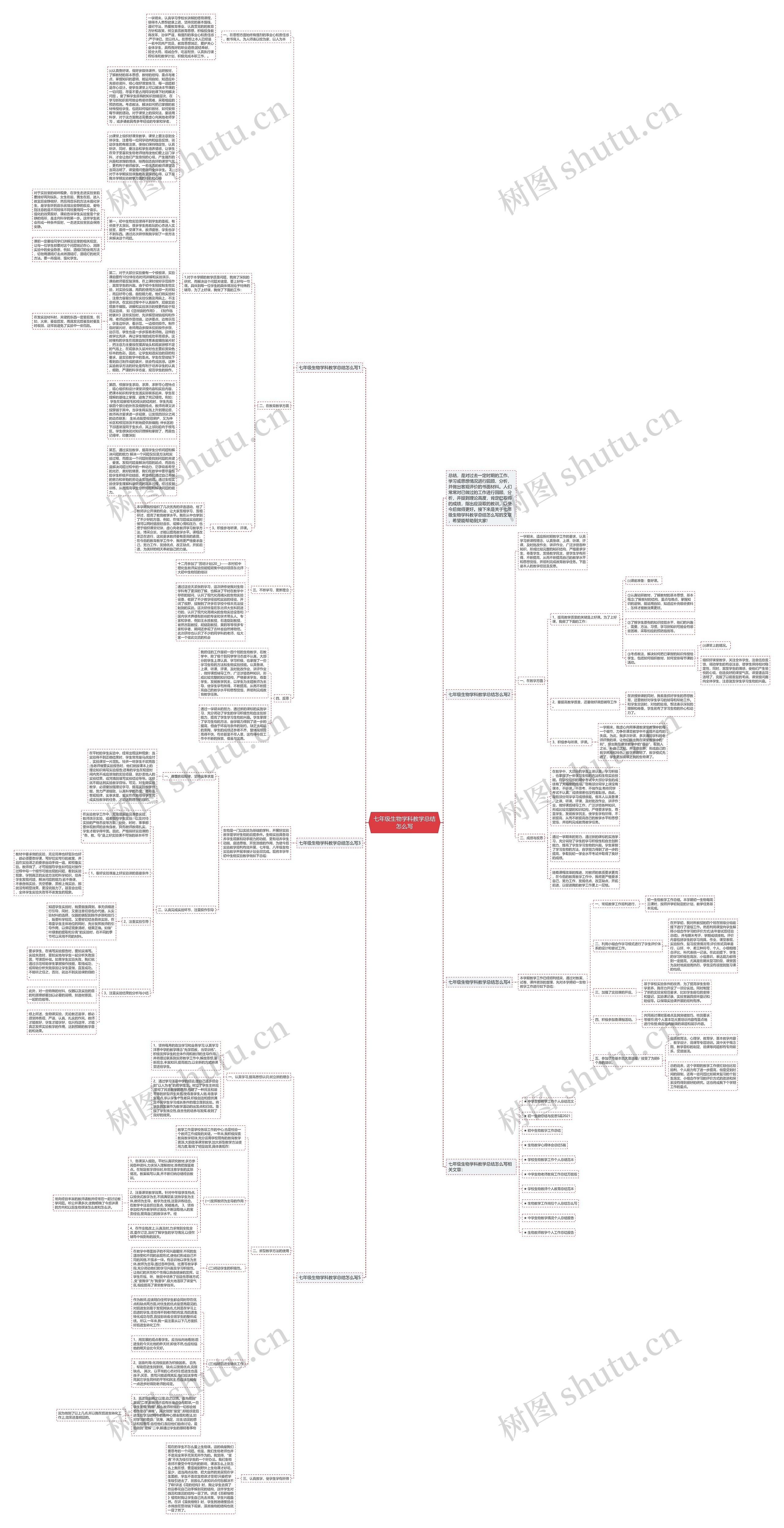 七年级生物学科教学总结怎么写思维导图