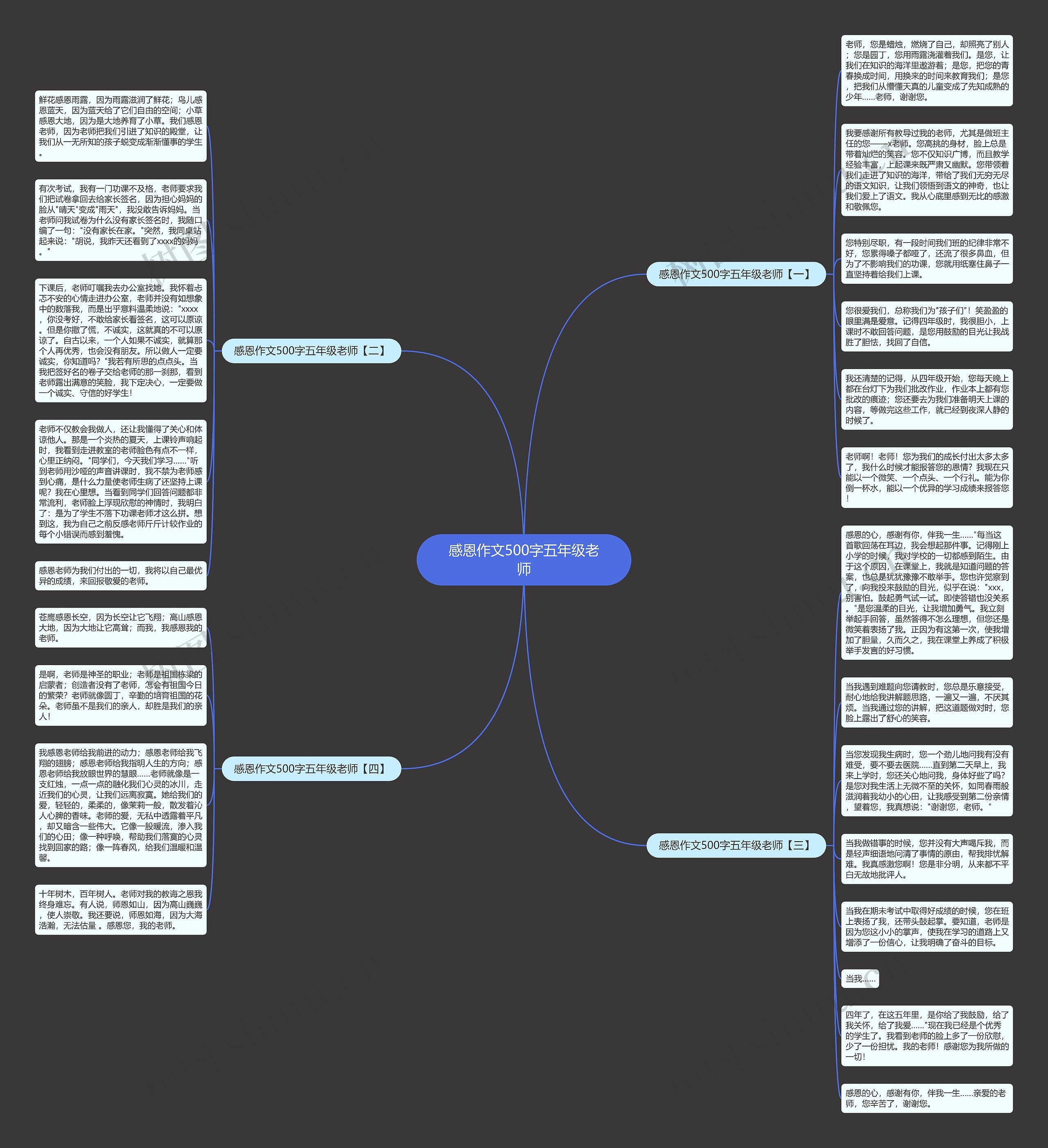 感恩作文500字五年级老师思维导图
